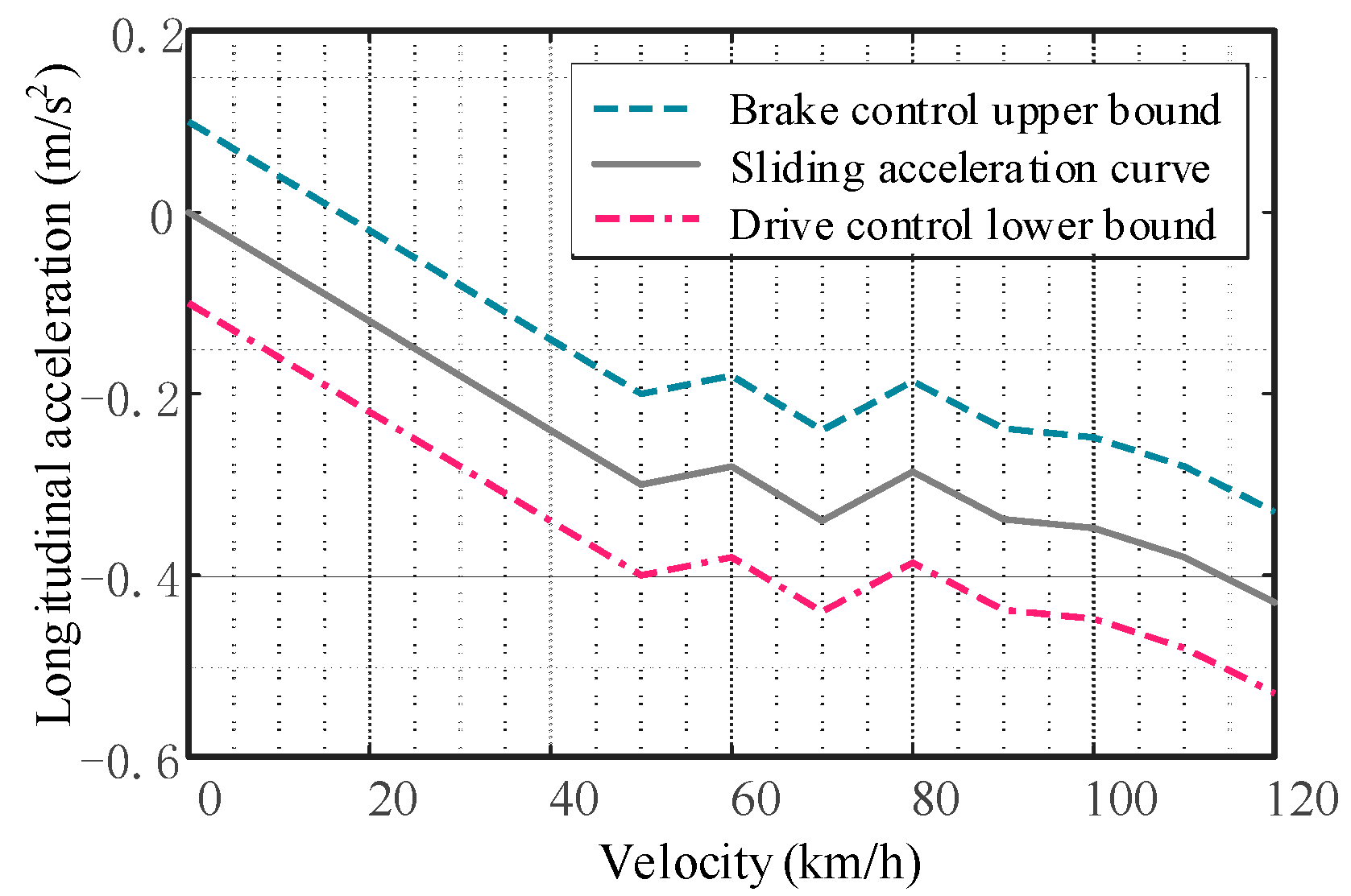 Sensors 23 05301 g010 Sensors 23 05301 g010