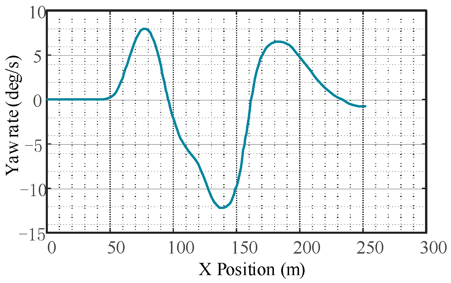 Sensors 23 05301 g016 Sensors 23 05301 g016