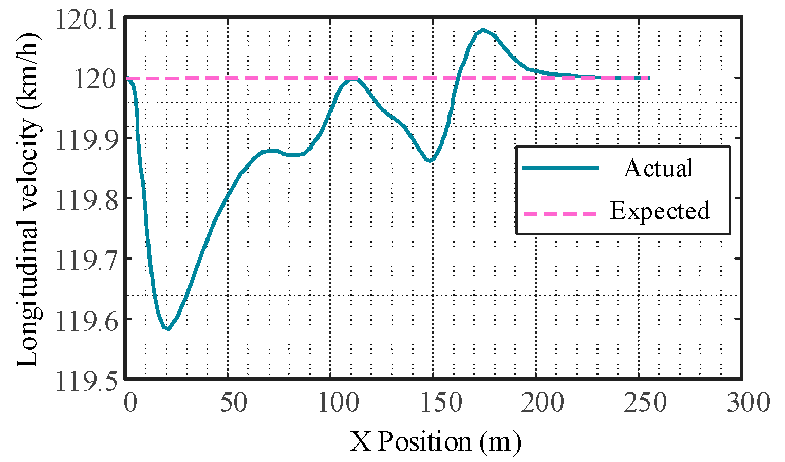 Sensors 23 05301 g017 Sensors 23 05301 g017
