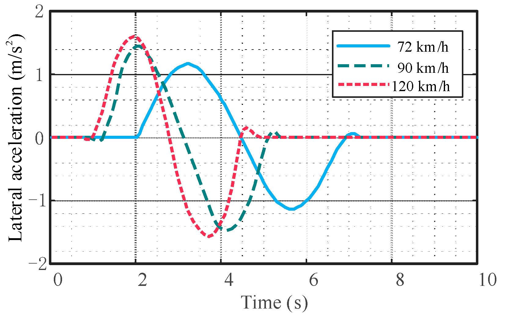 Sensors 23 05301 g021 Sensors 23 05301 g021