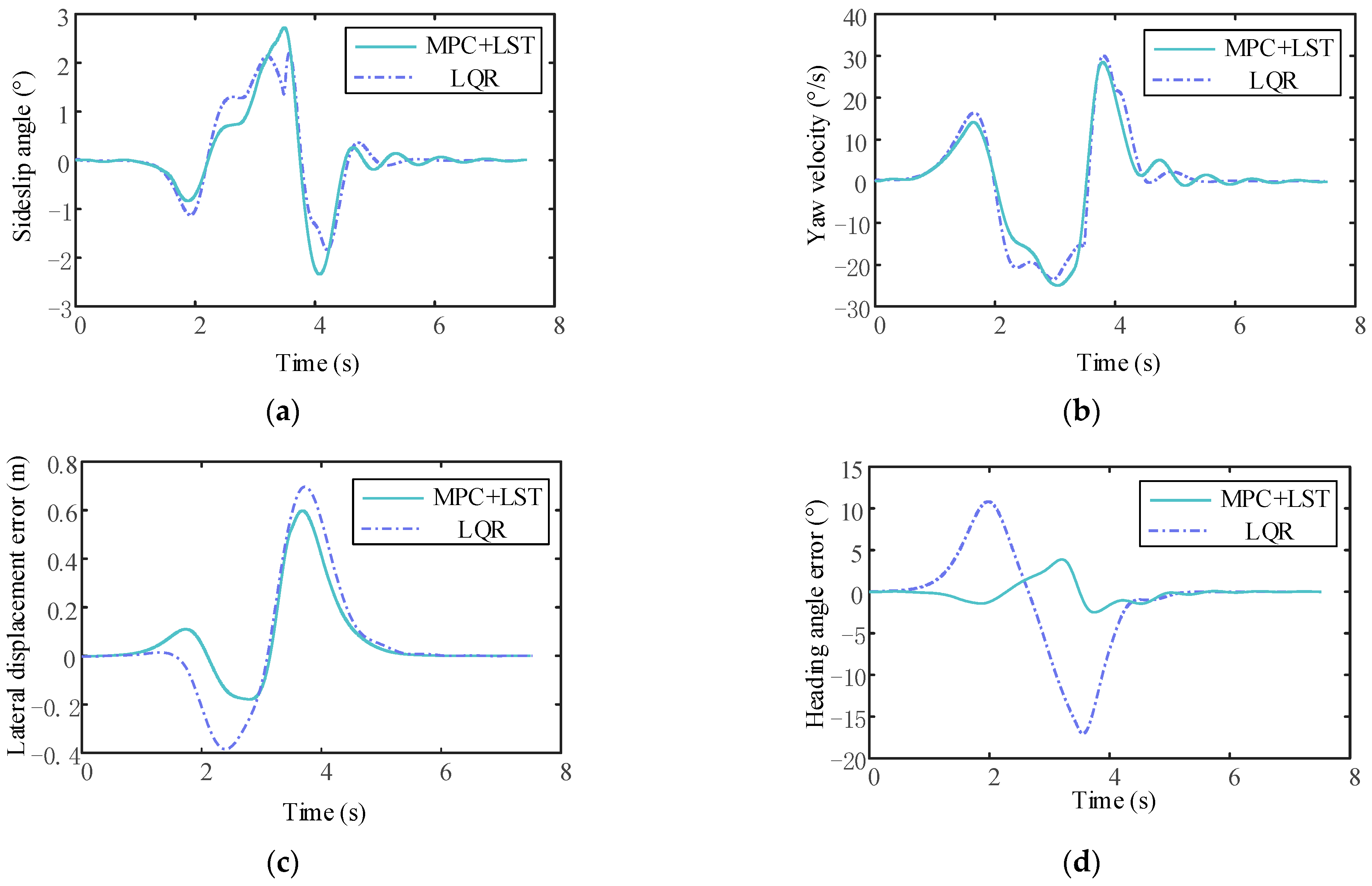 Sensors 23 05301 g025 Sensors 23 05301 g025