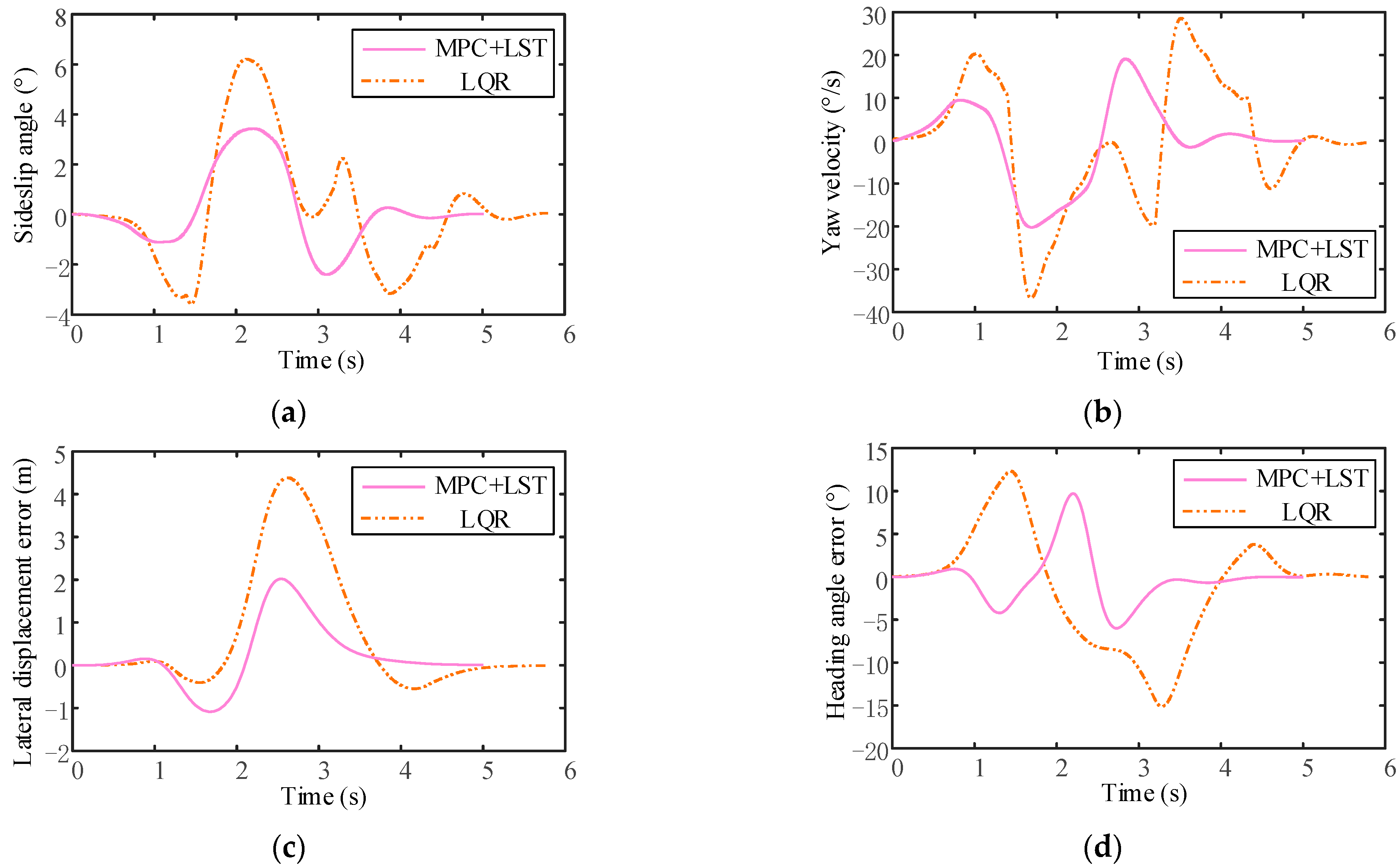 Sensors 23 05301 g026 Sensors 23 05301 g026