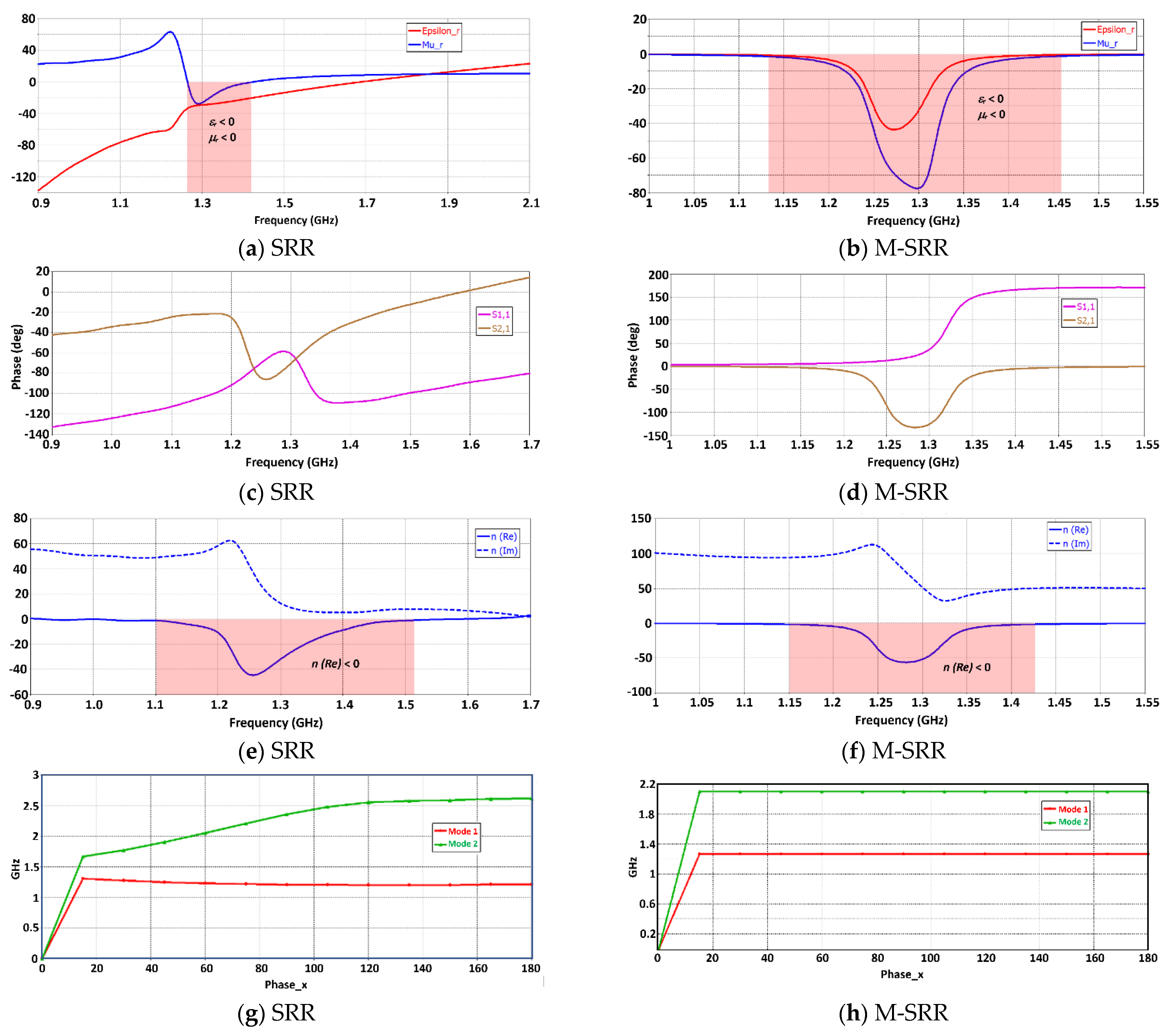 Sensors 23 05306 g003