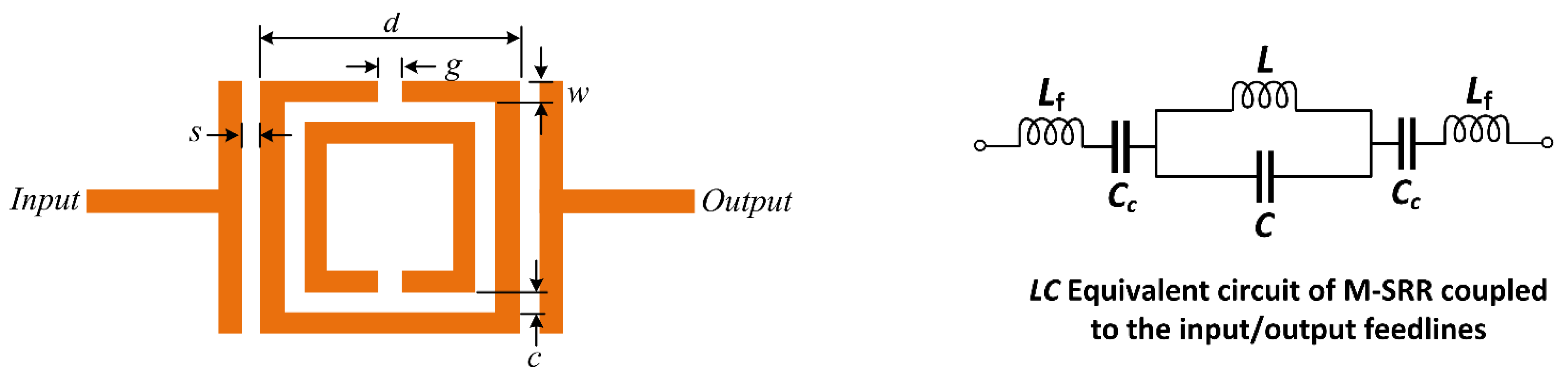 Sensors 23 05306 g004