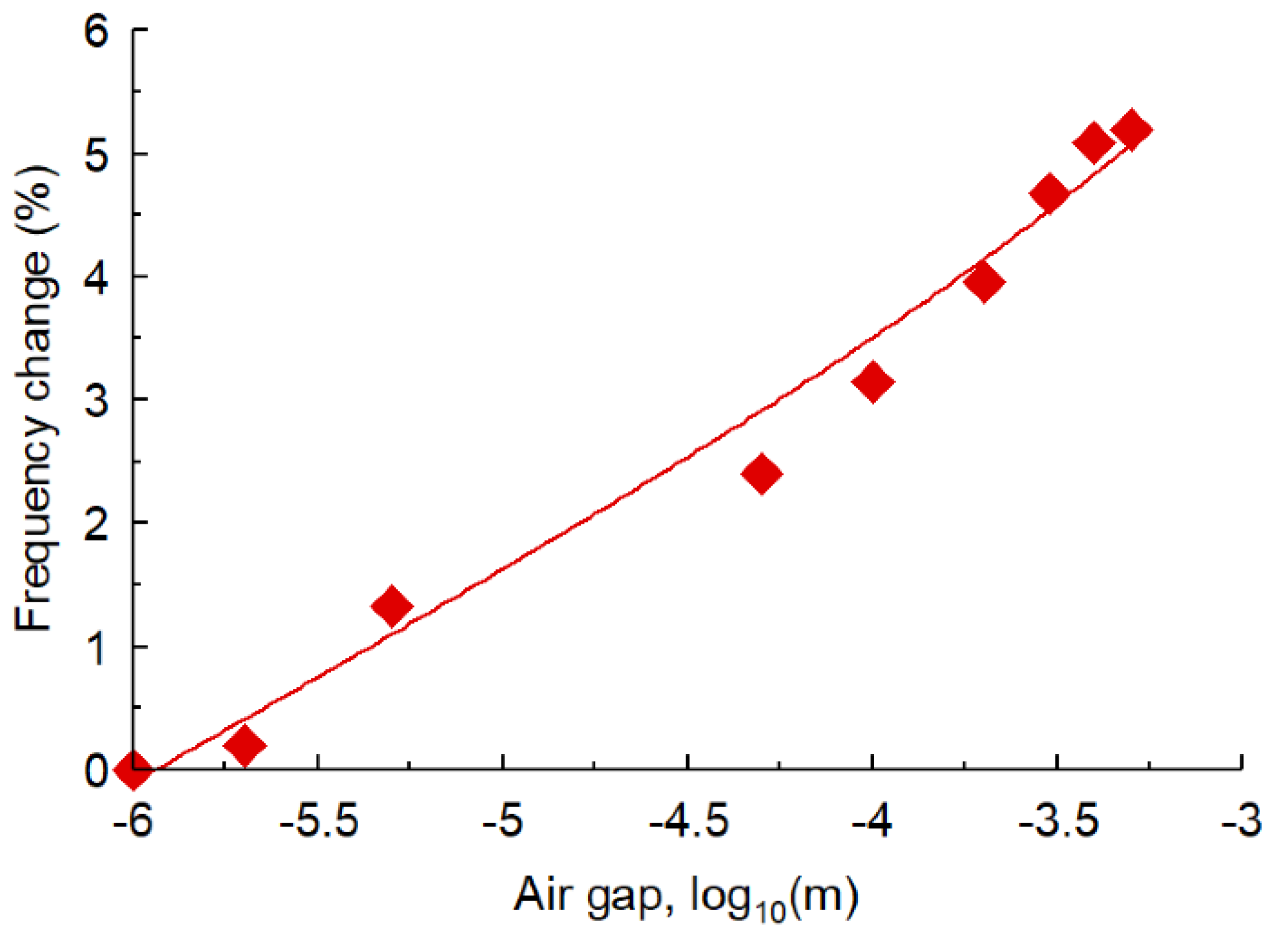 Sensors 23 05306 g008