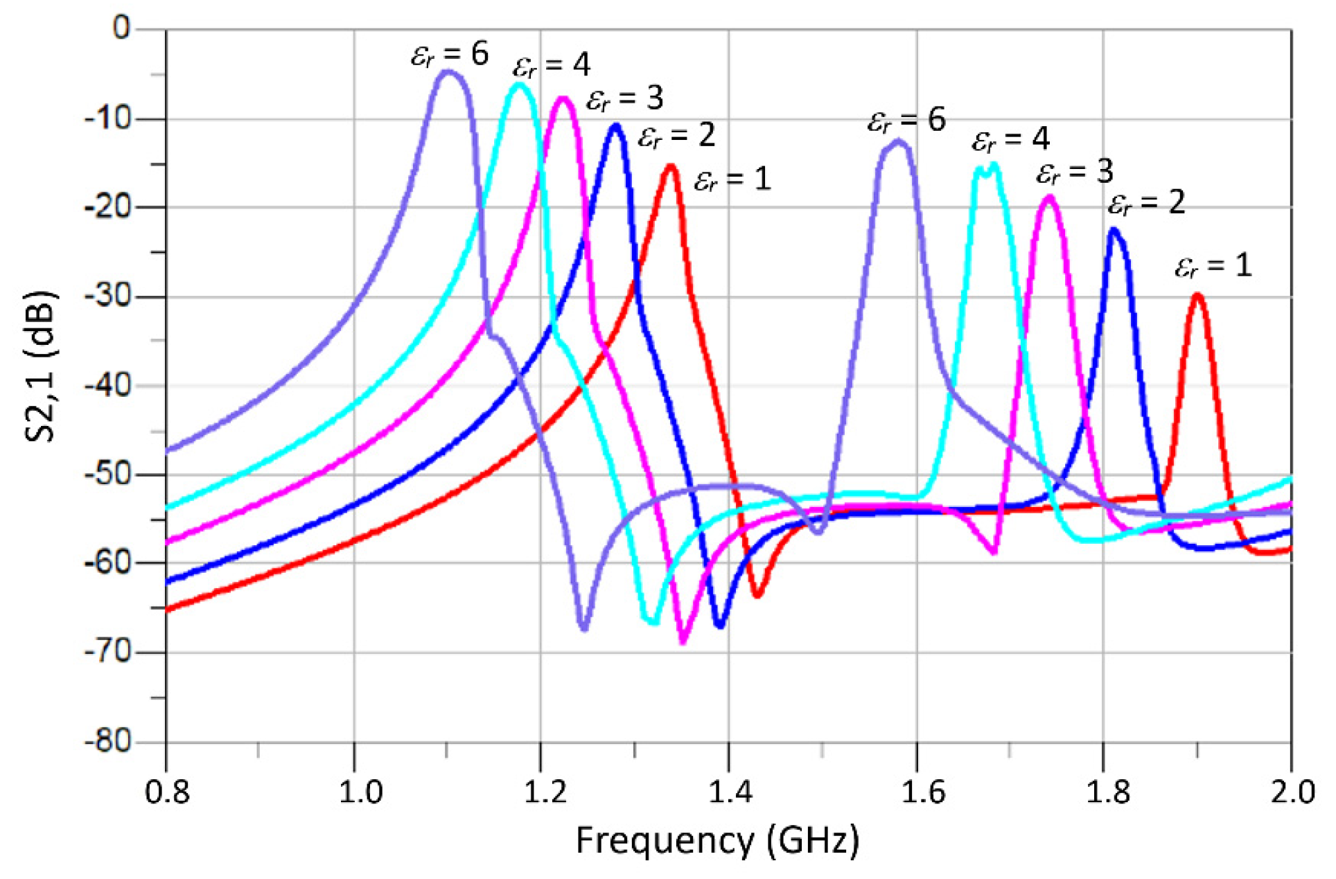 Sensors 23 05306 g013