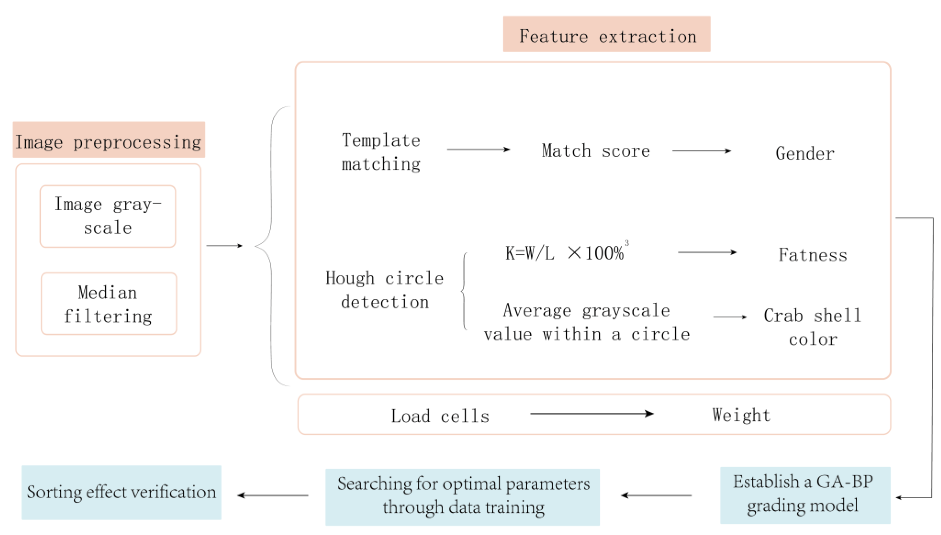 https://www.mdpi.com/sensors/sensors-23-05317/article_deploy/html/images/sensors-23-05317-g001.png