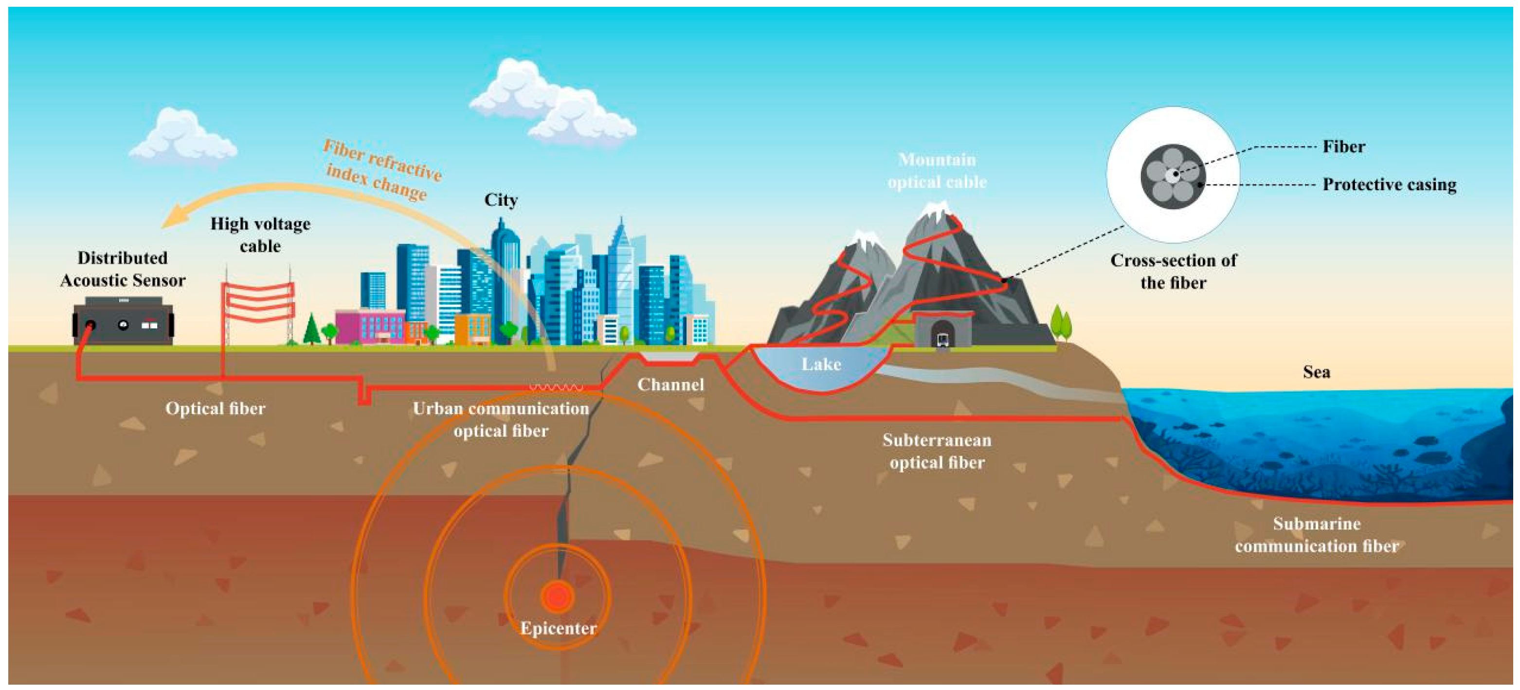 Sensors | Free Full-Text | Detecting the Unseen: Understanding the  Mechanisms and Working Principles of Earthquake Sensors