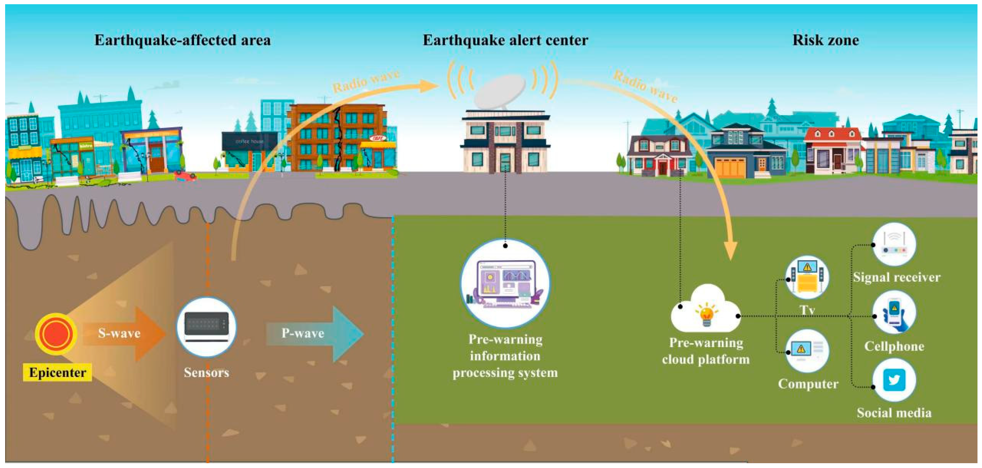 Sensors 23 05335 g002 Sensors 23 05335 g002