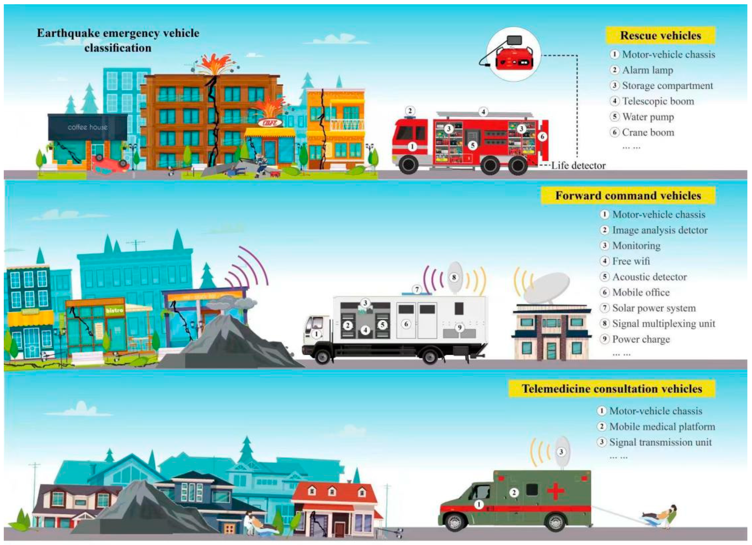 Sensors 23 05335 g003 Sensors 23 05335 g003