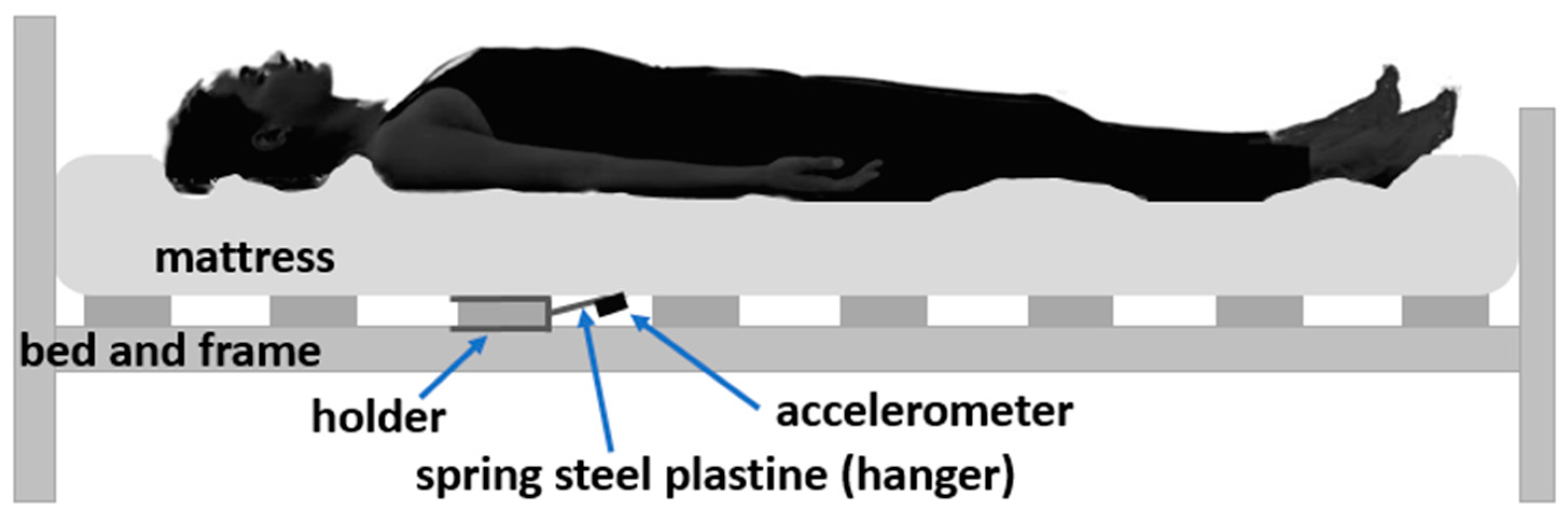 Sensors 23 05351 g003 Sensors 23 05351 g003