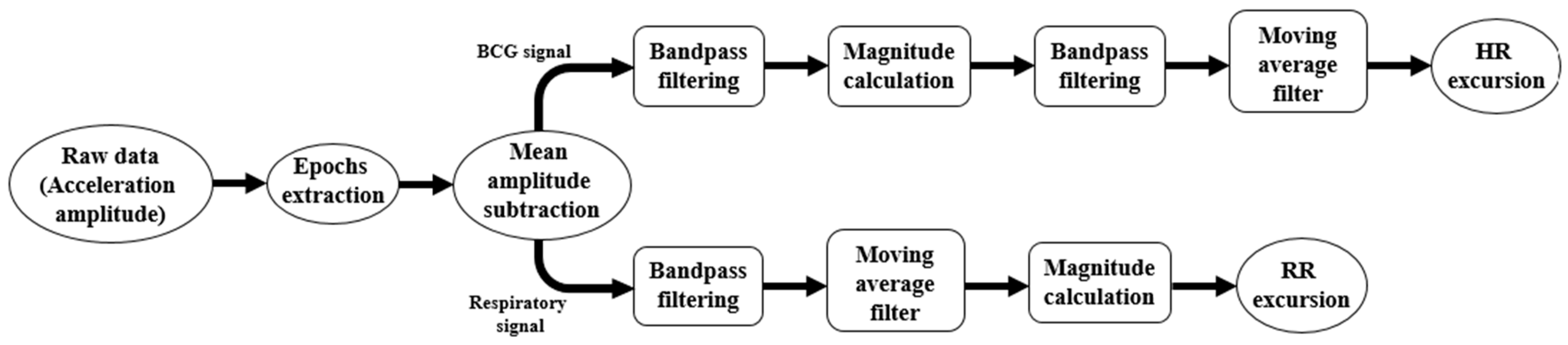 Sensors 23 05351 g004 Sensors 23 05351 g004