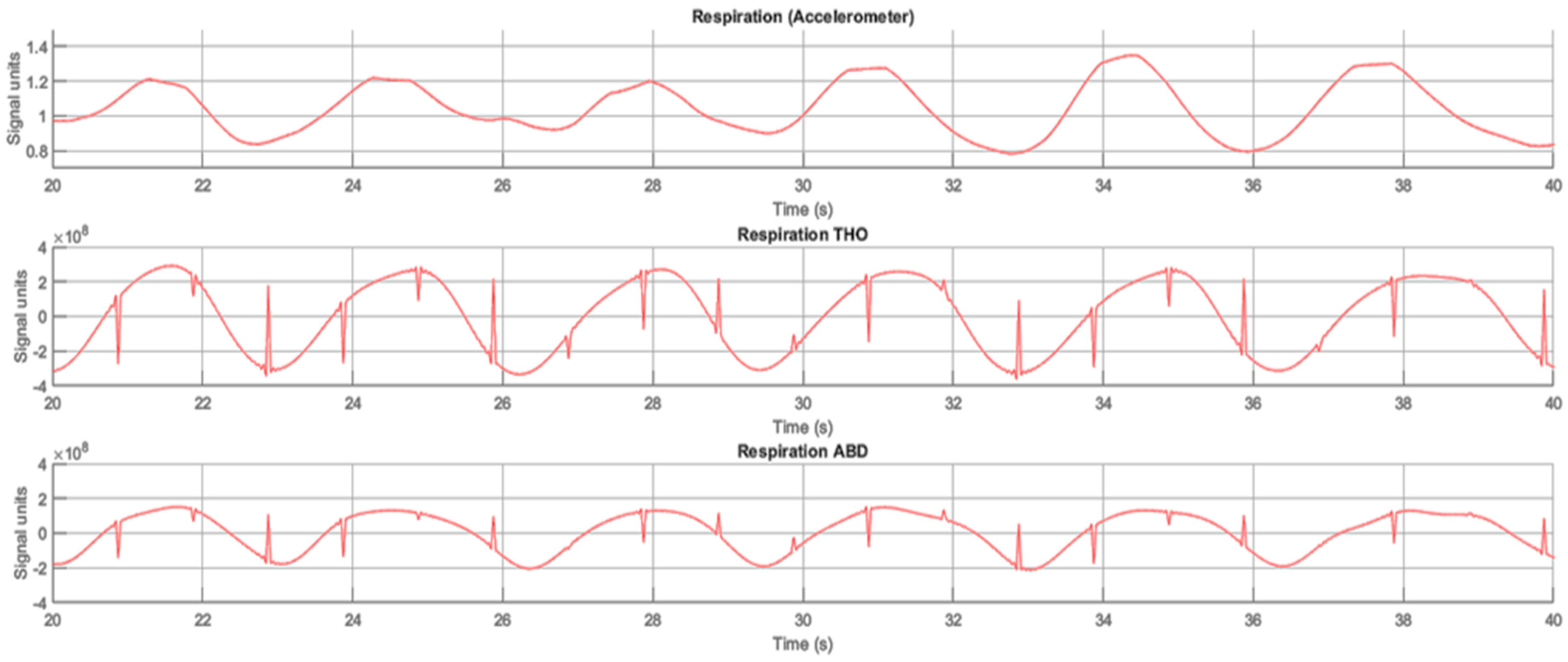 Sensors 23 05351 g009 Sensors 23 05351 g009