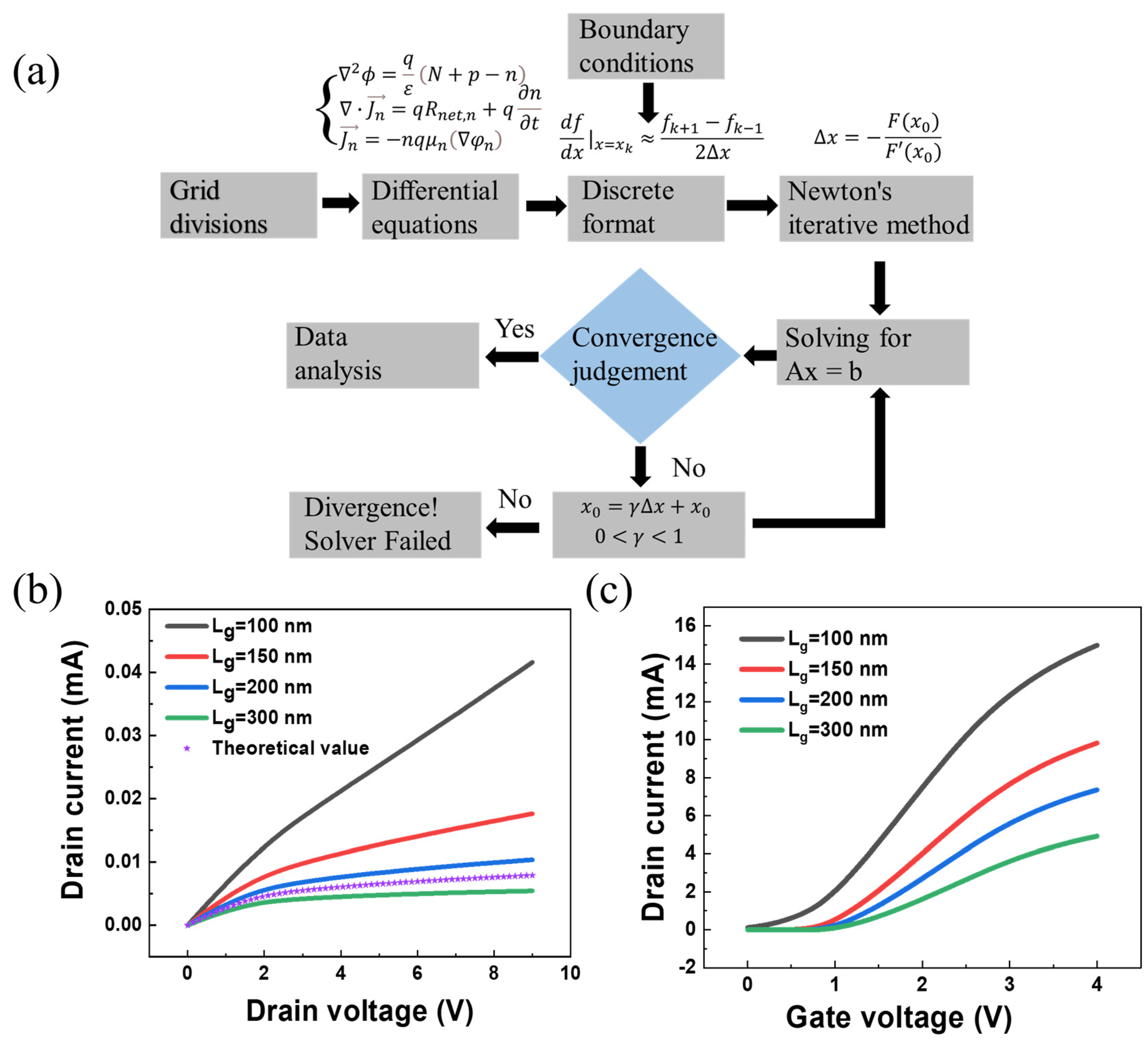 Sensors 23 05367 g002