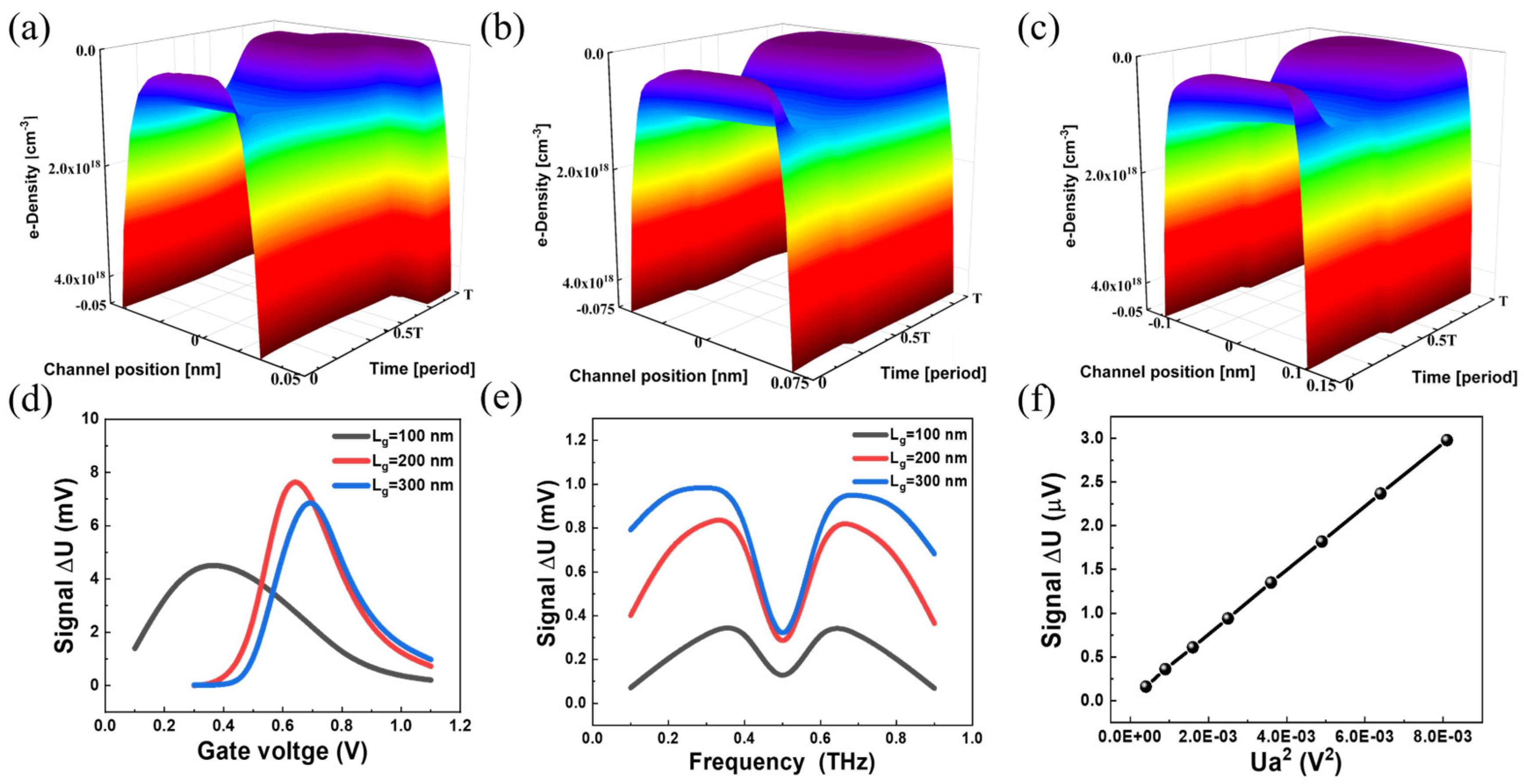 Sensors 23 05367 g004