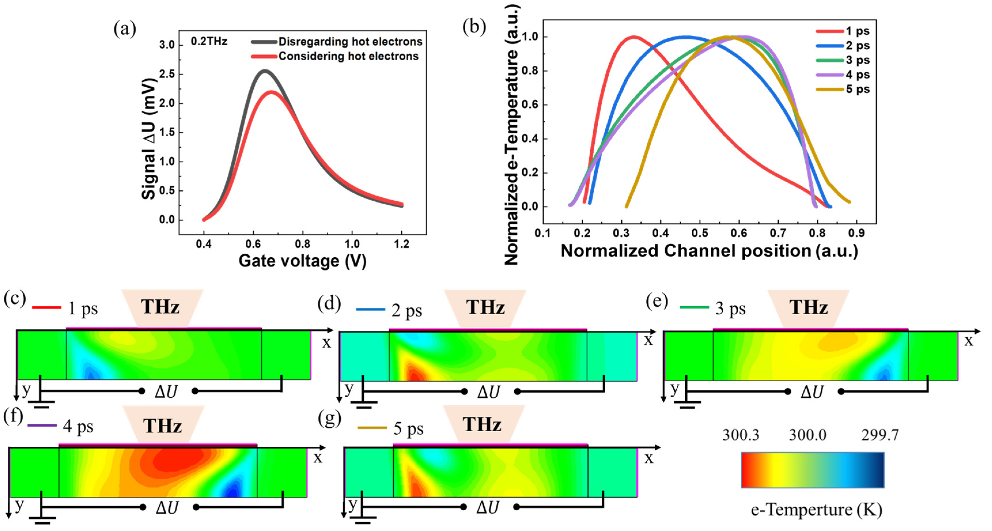 Sensors 23 05367 g005