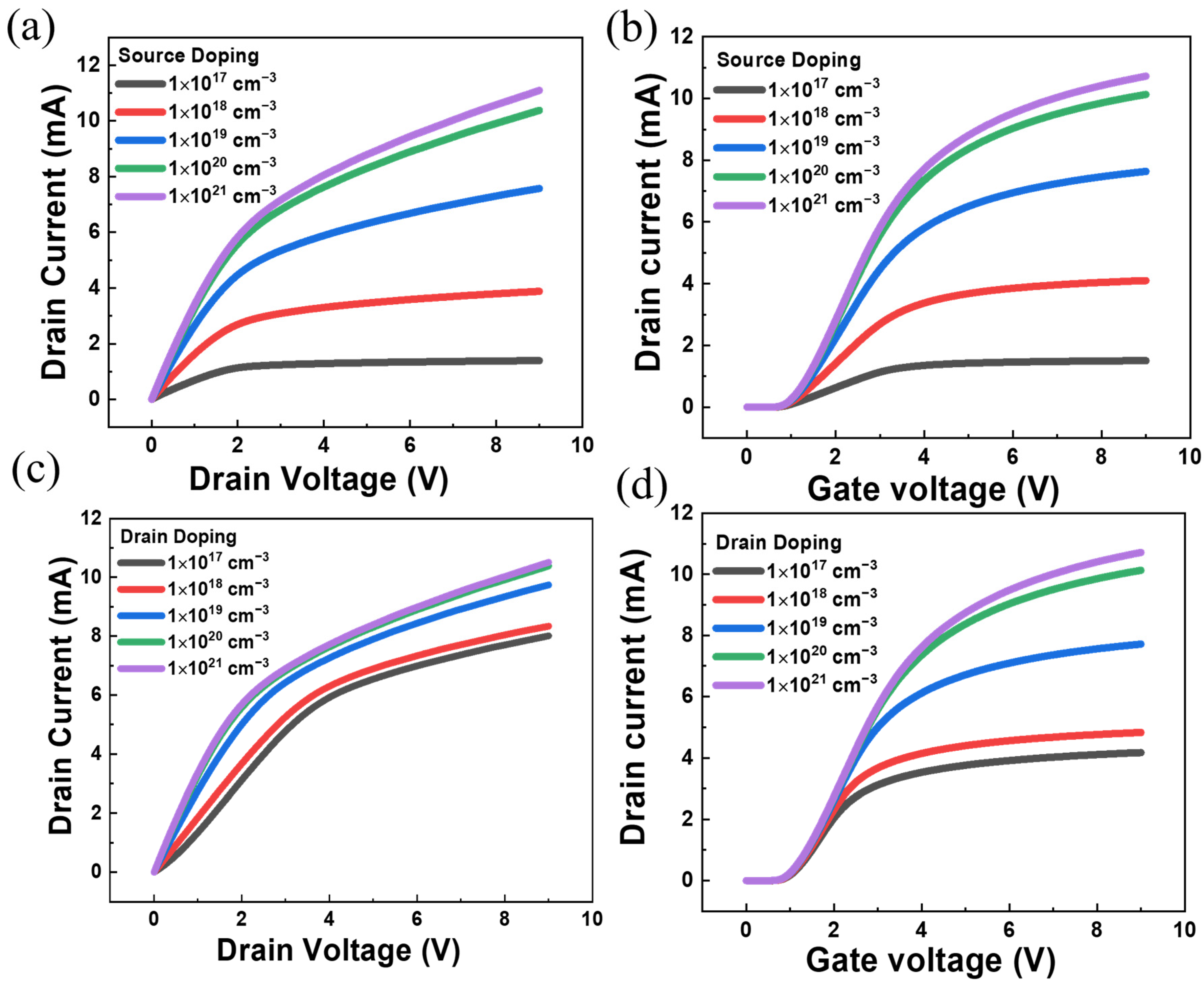 Sensors 23 05367 g006