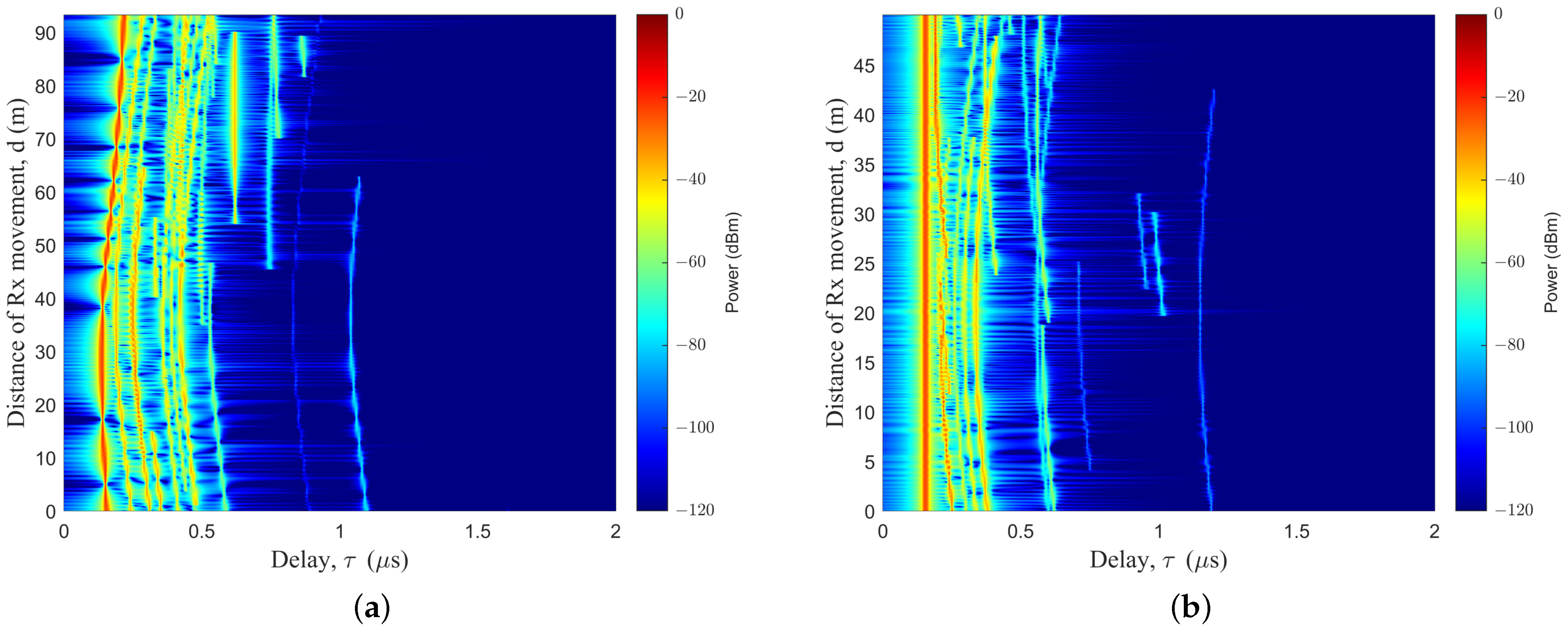Sensors 23 05372 g005
