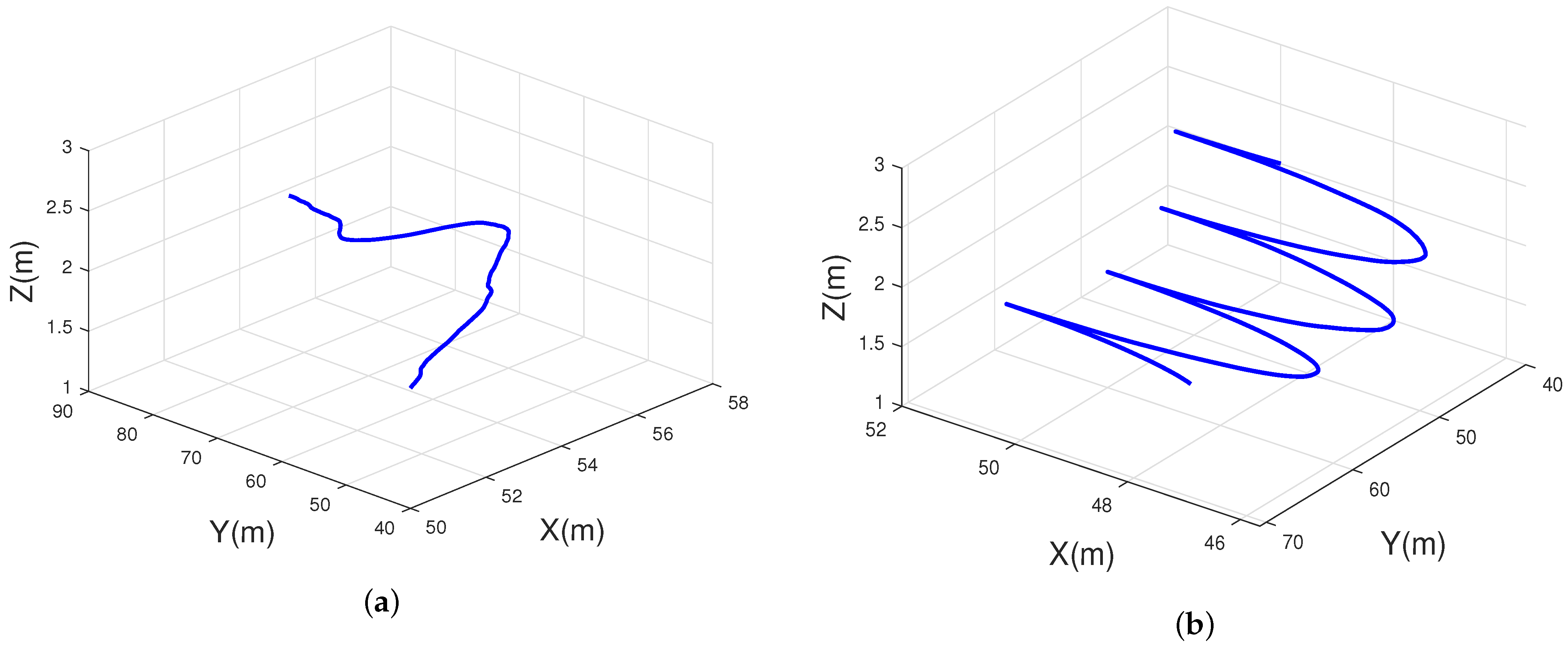 Sensors 23 05372 g007a