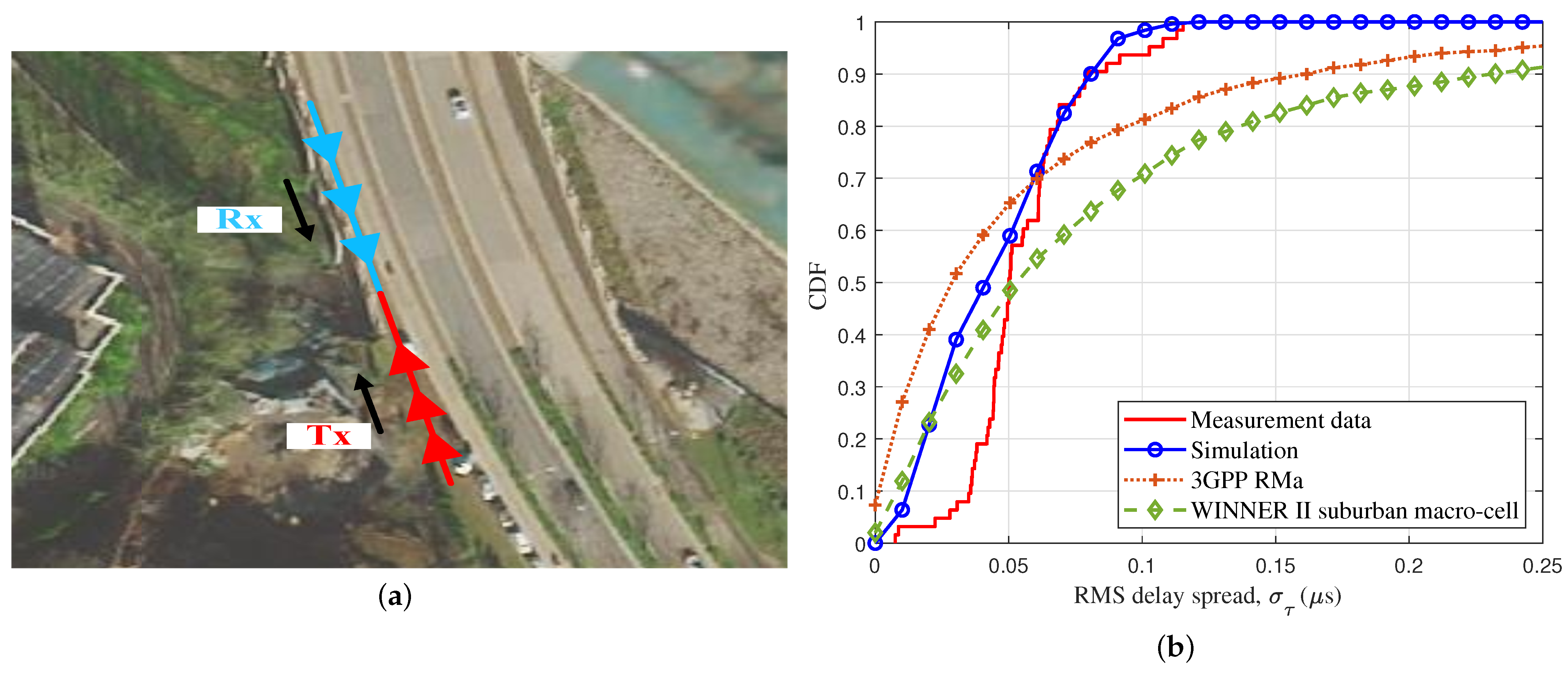 Sensors 23 05372 g010