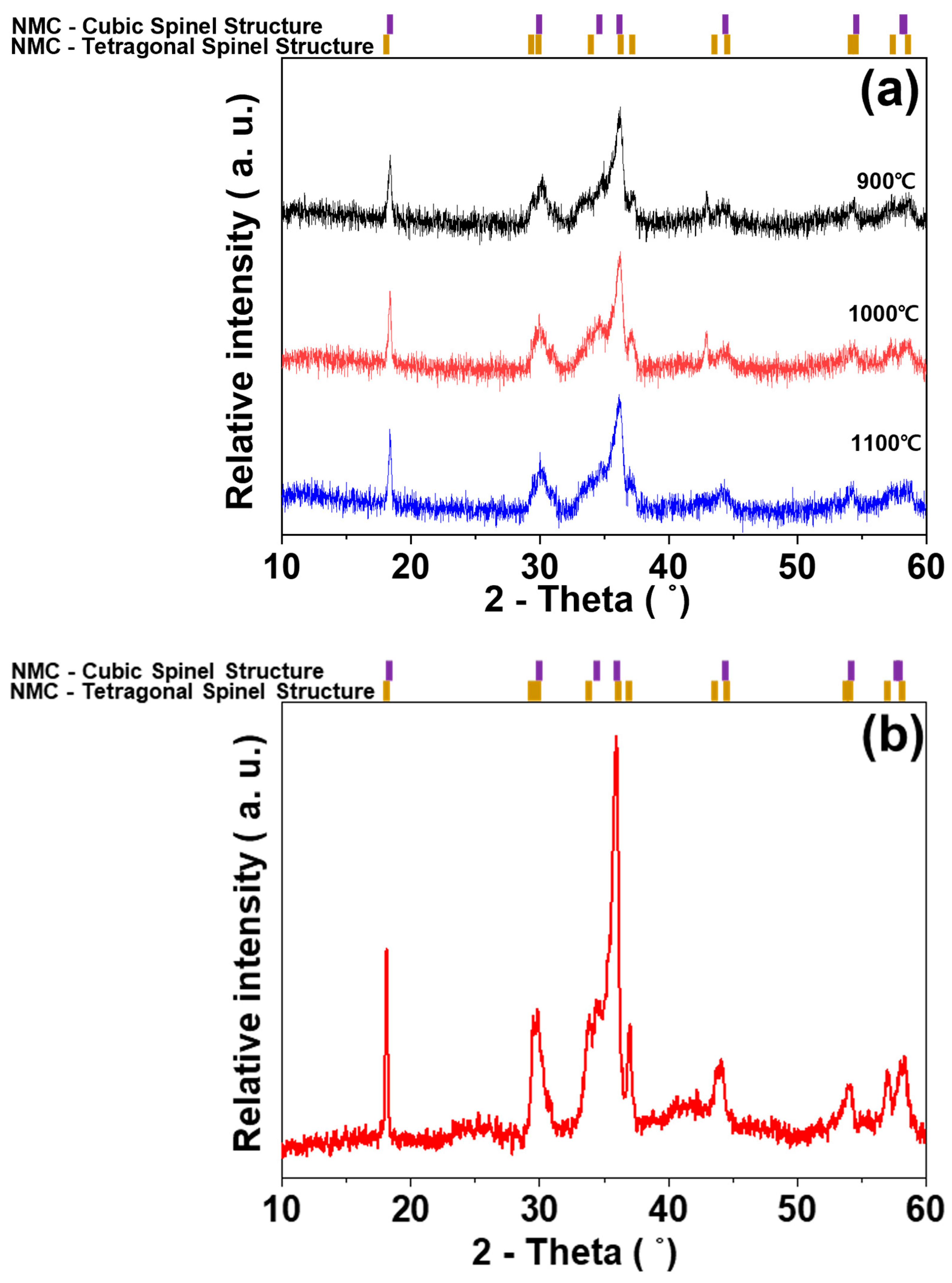 Sensors 23 05380 g002