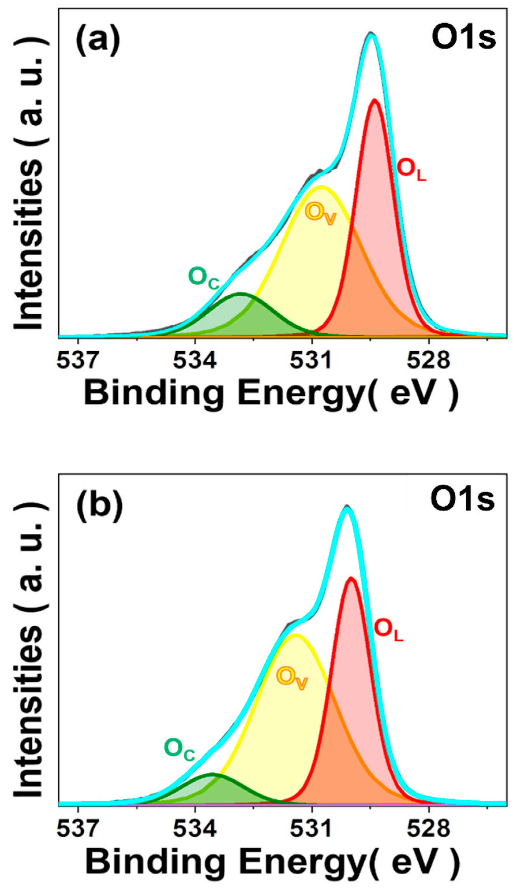 Sensors 23 05380 g007