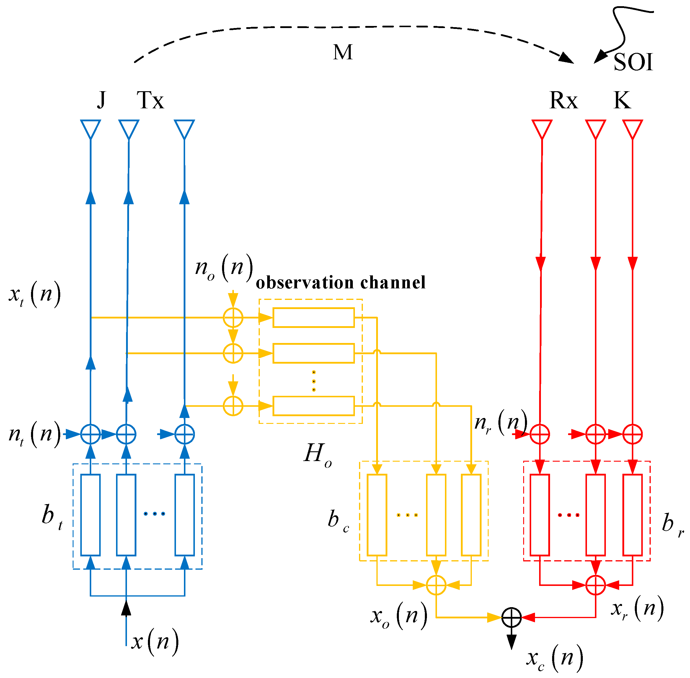 Sensors 23 05391 g001