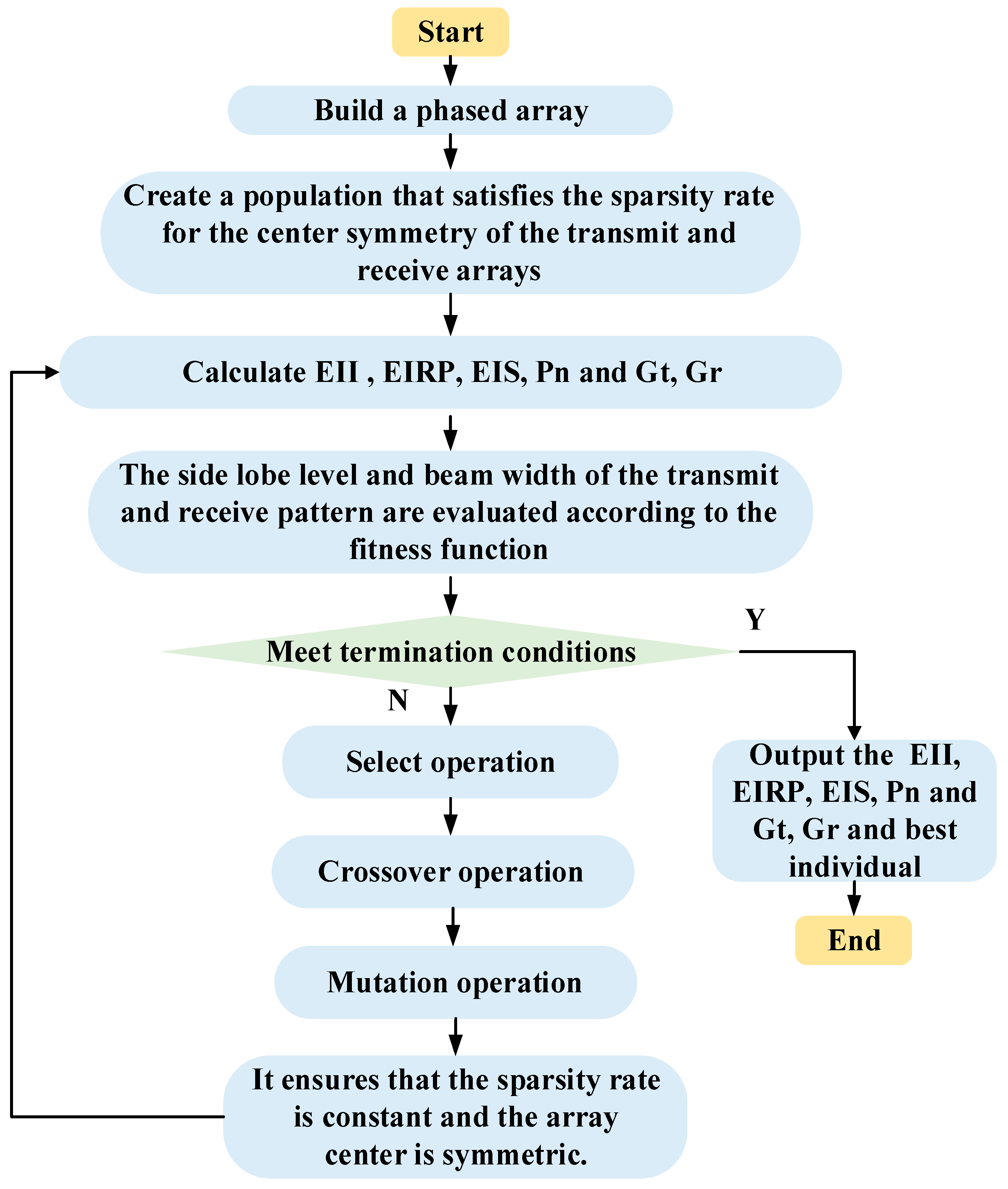 Sensors 23 05391 g002
