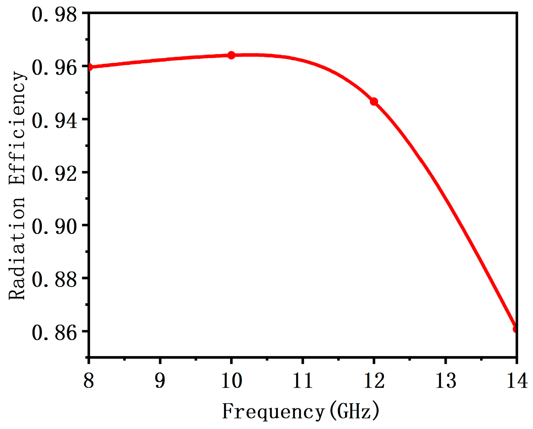 Sensors 23 05391 g005