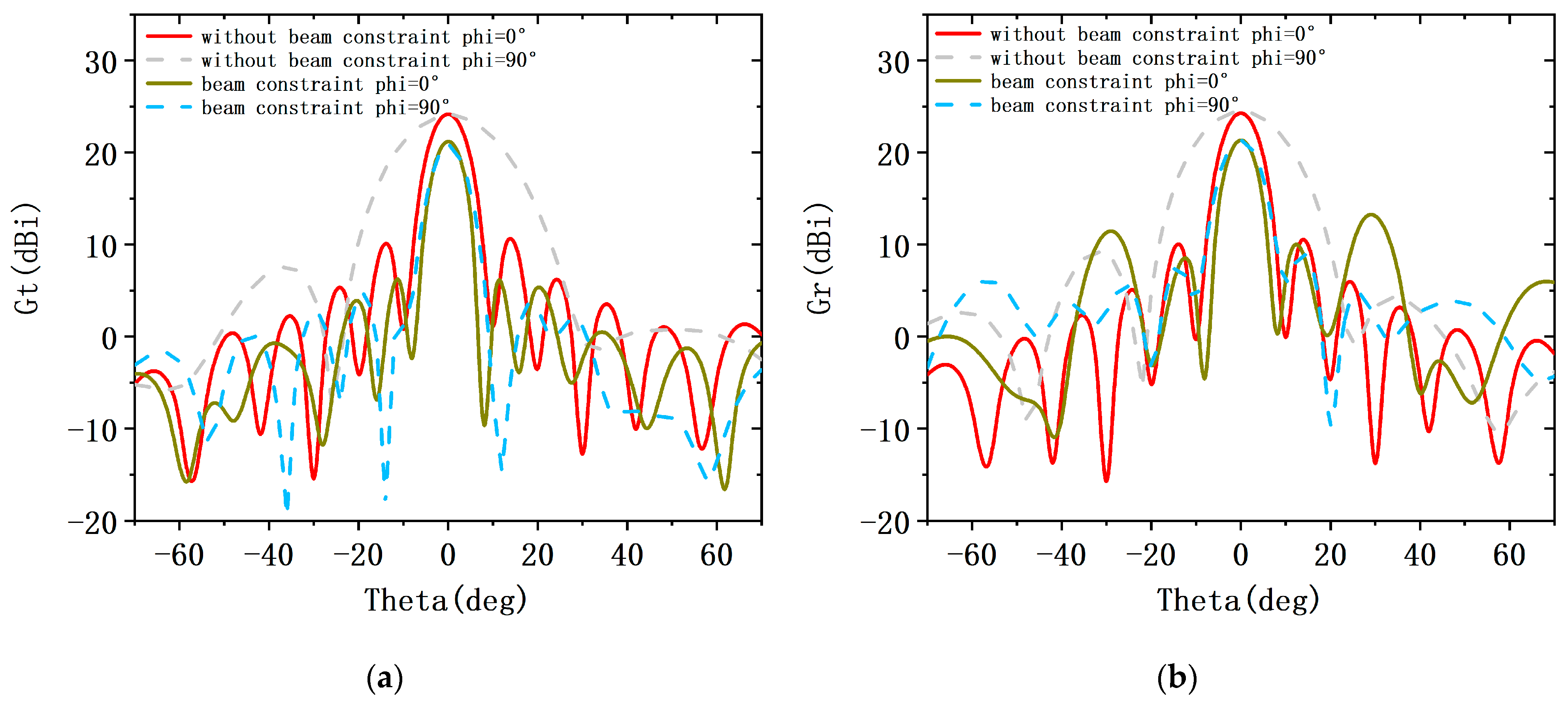 Sensors 23 05391 g011
