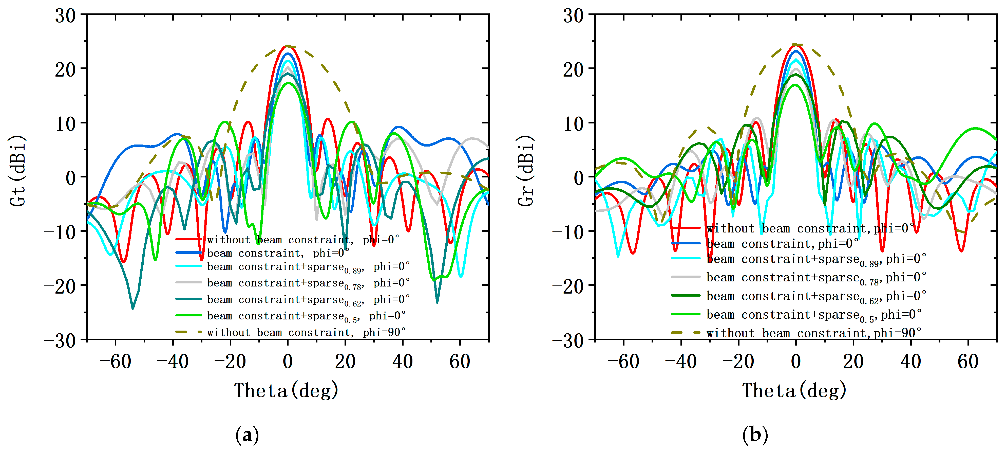 Sensors 23 05391 g014