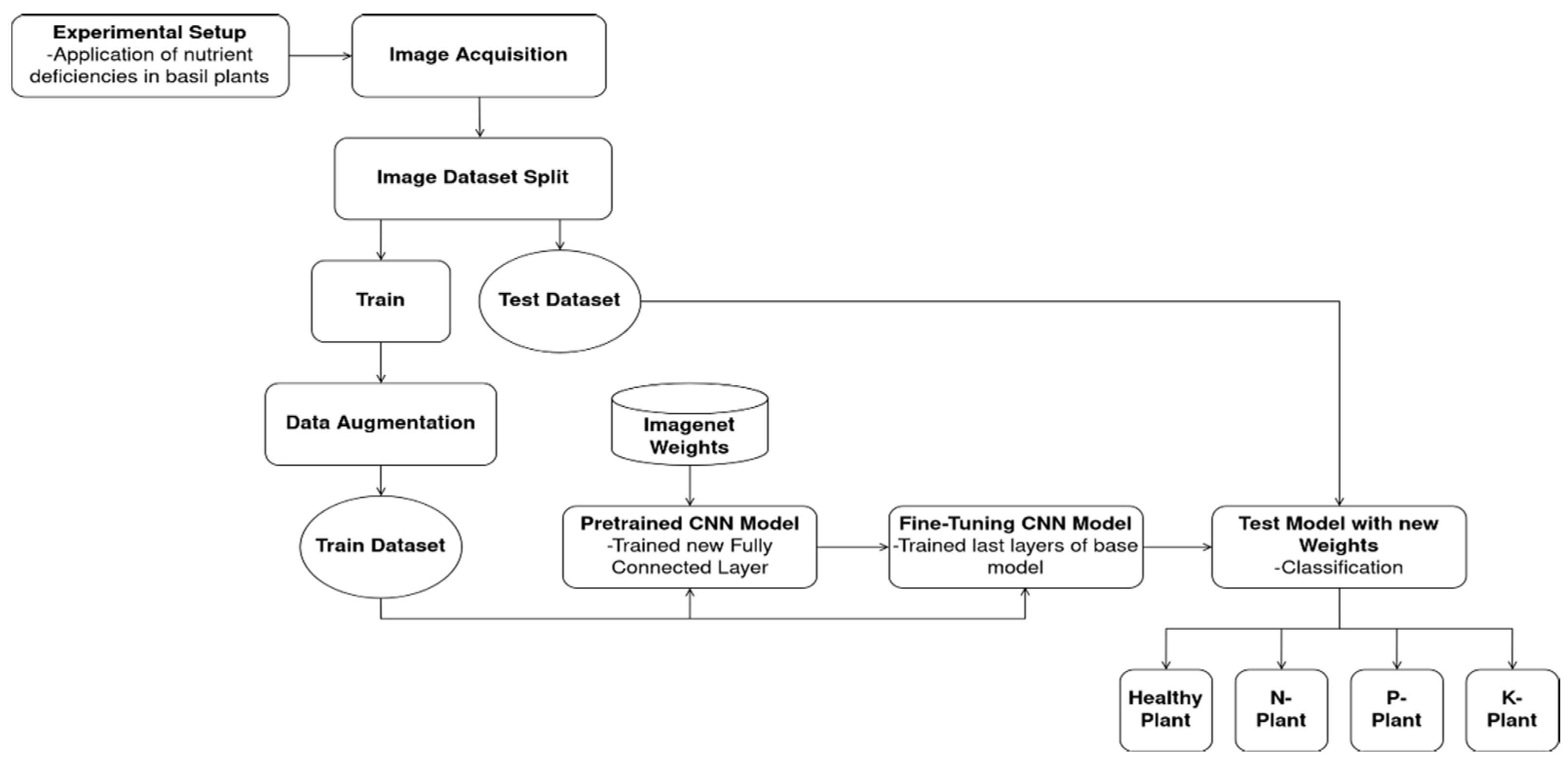 Sensors Free Full Text Exploiting Pre Trained Convolutional