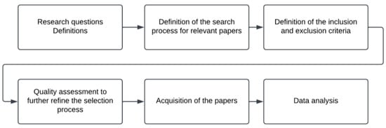 https://www.mdpi.com/sensors/sensors-23-05411/article_deploy/html/images/sensors-23-05411-g001-550.jpg