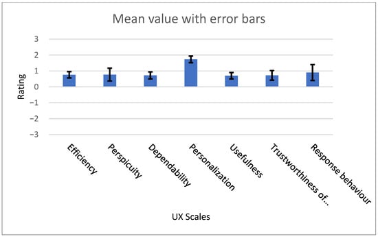 https://www.mdpi.com/sensors/sensors-23-05411/article_deploy/html/images/sensors-23-05411-g008-550.jpg