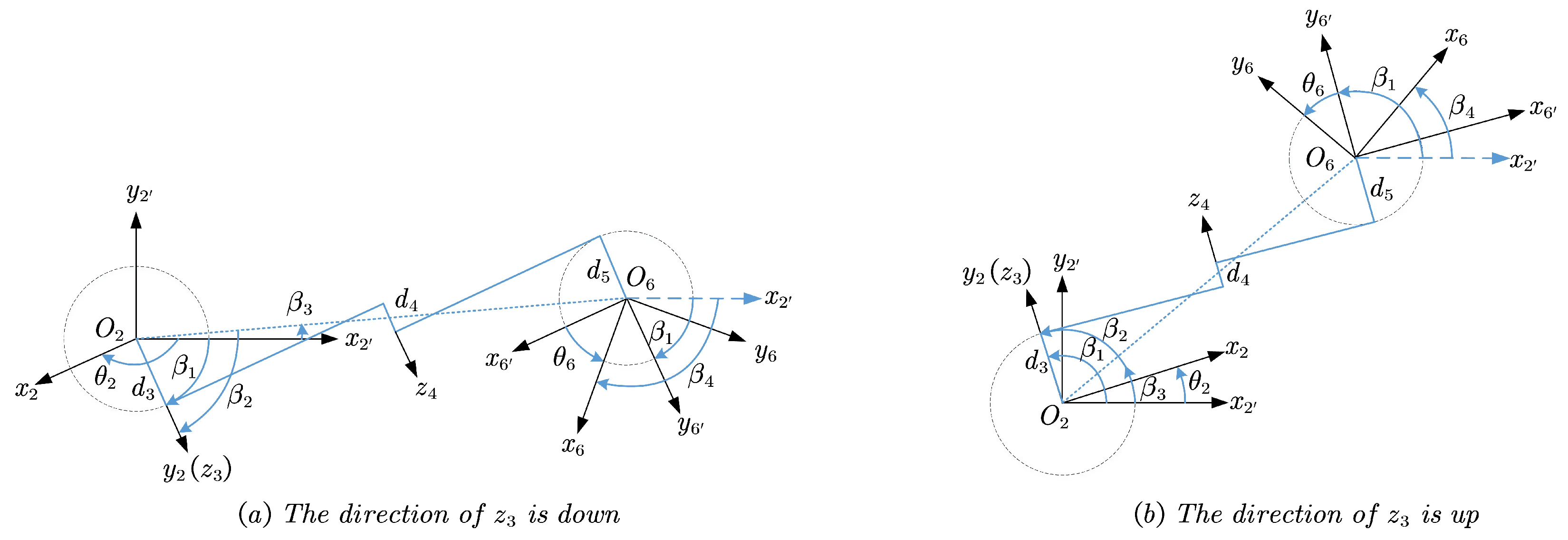 Sensors 23 05412 g004 Sensors 23 05412 g004