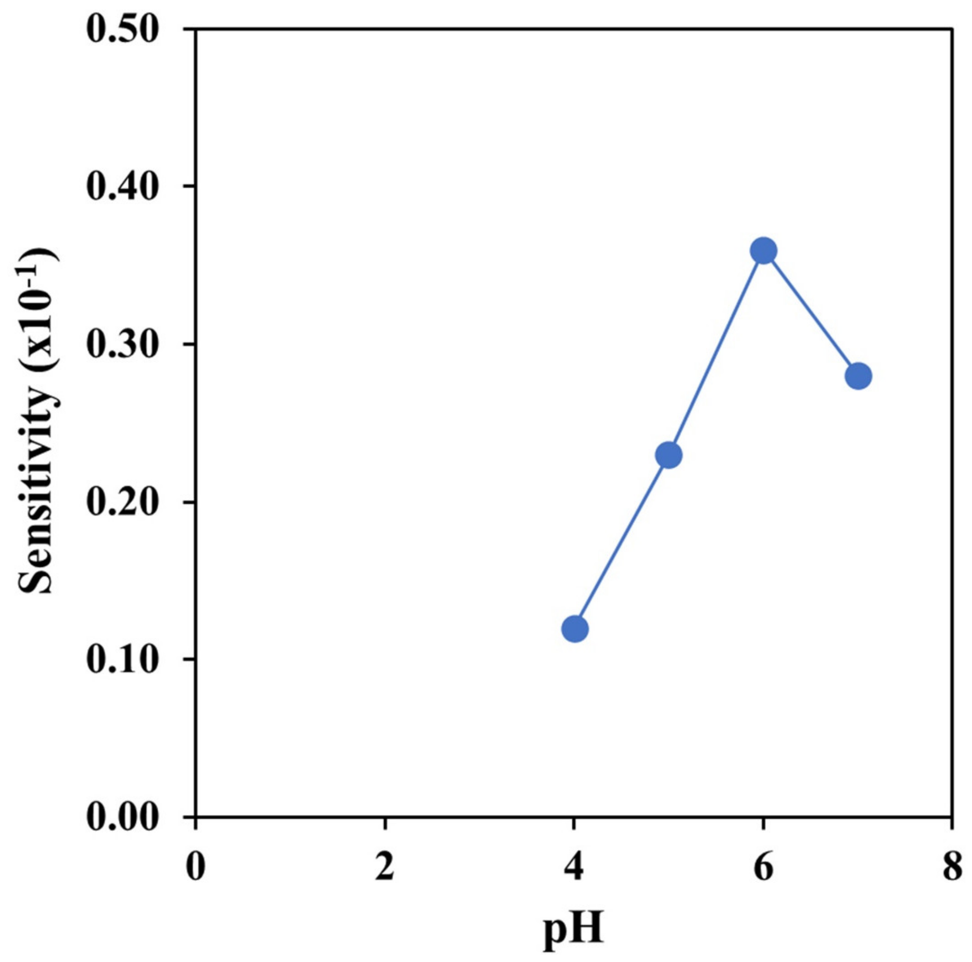 Sensors 23 05429 g004
