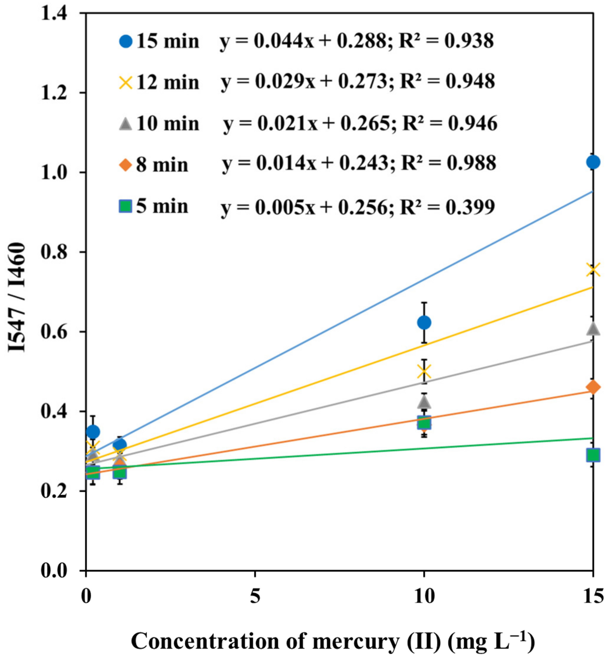 Sensors 23 05429 g005