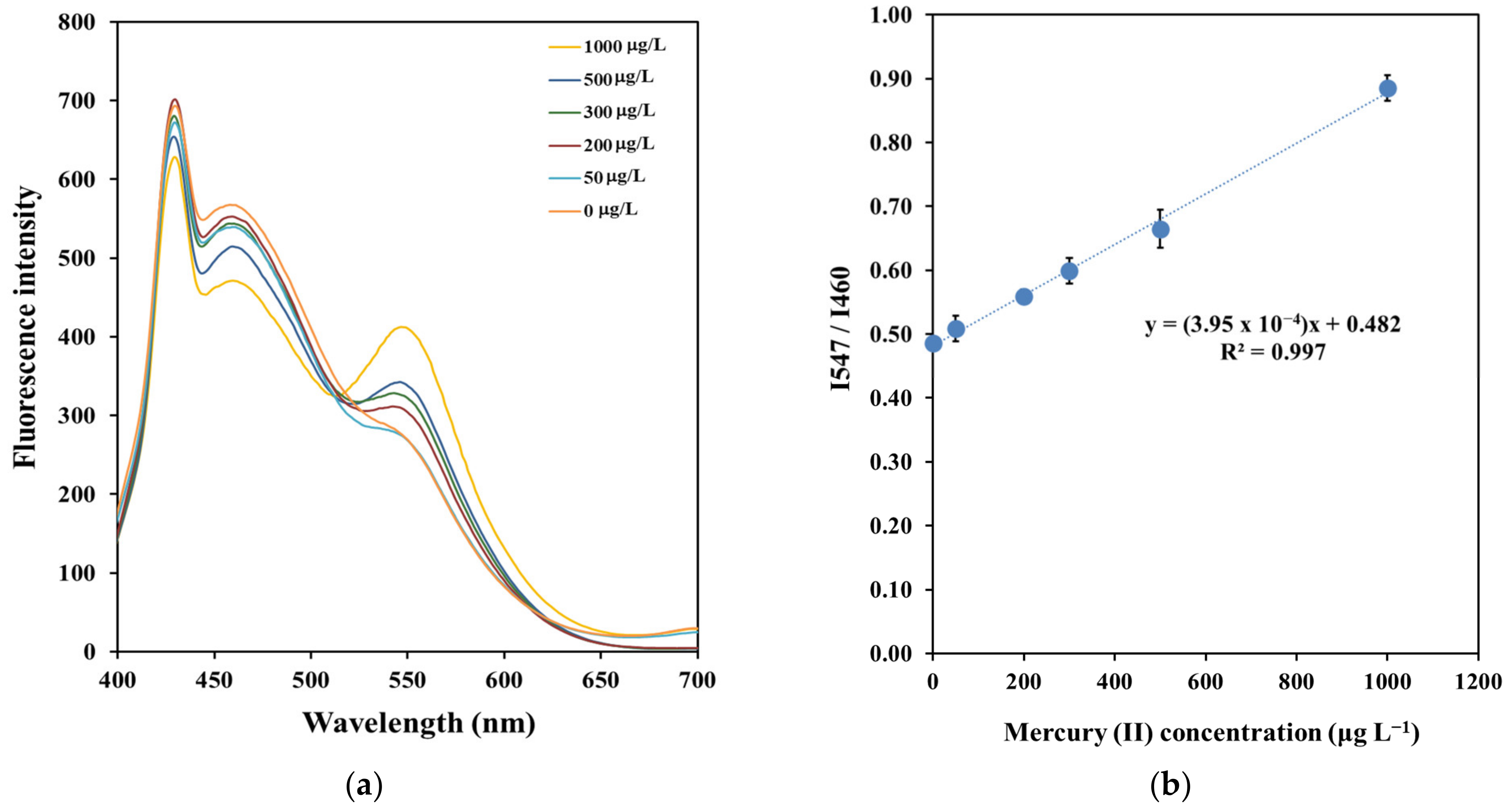 Sensors 23 05429 g006