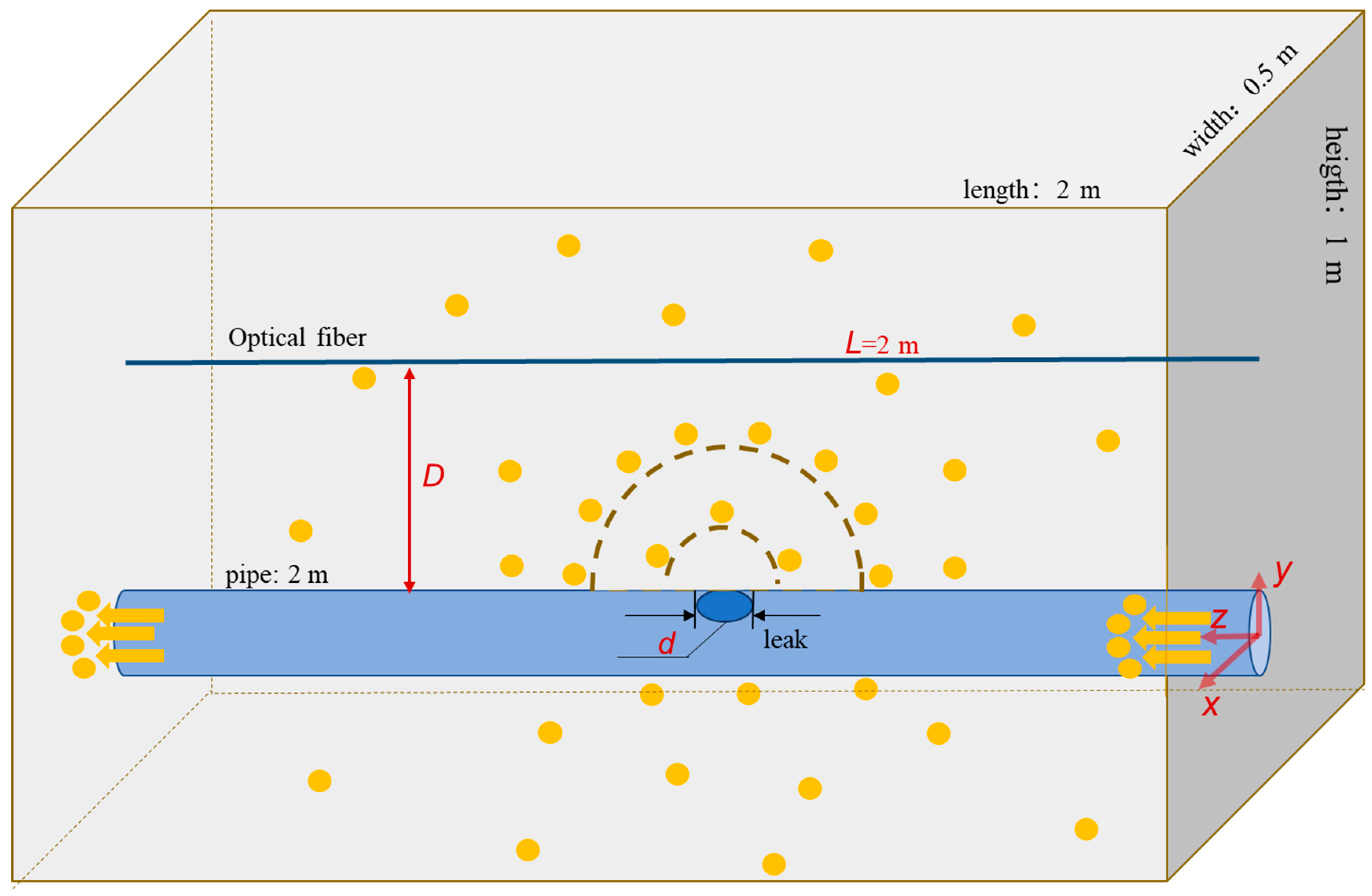 Sensors 23 05430 g003