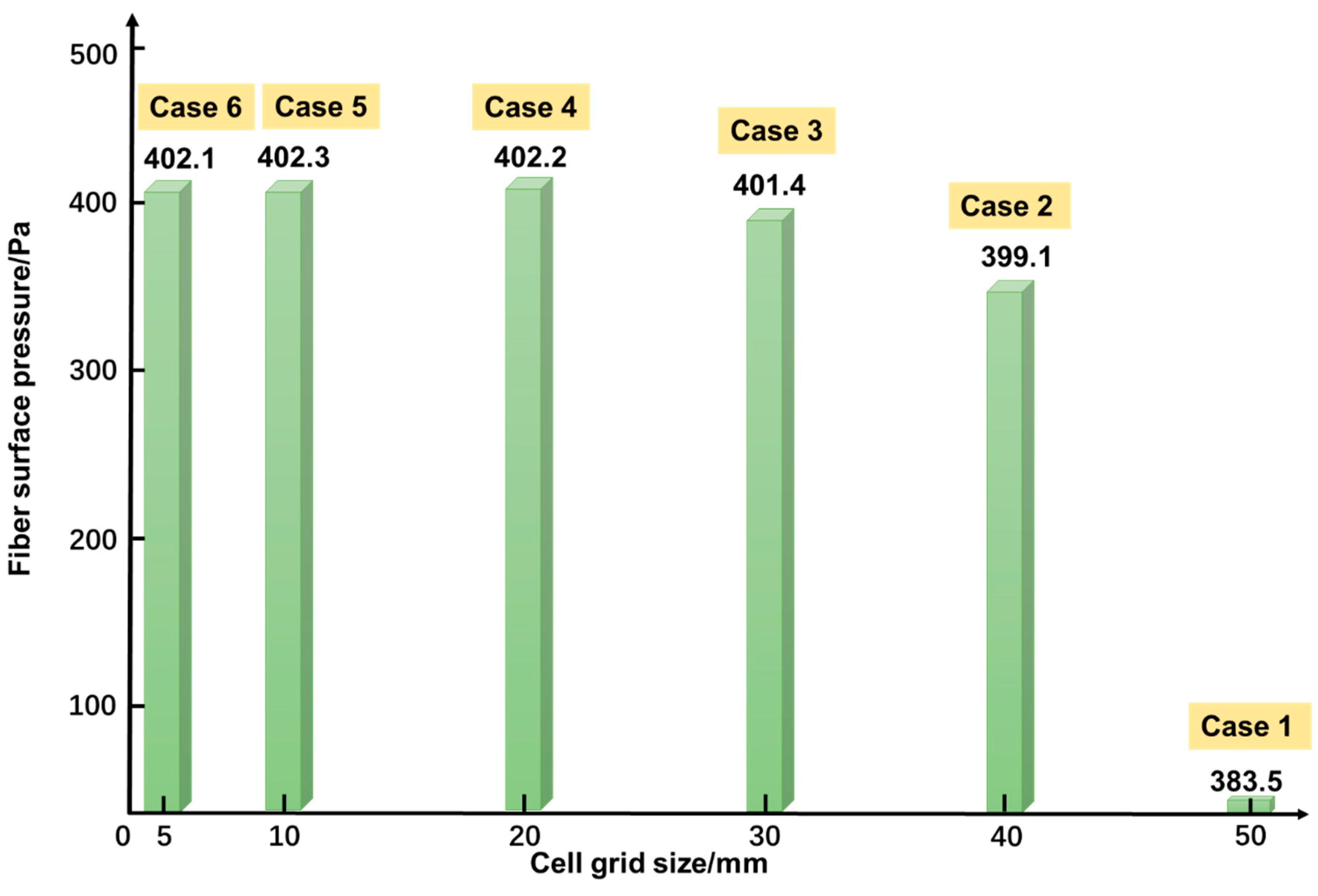 Sensors 23 05430 g005