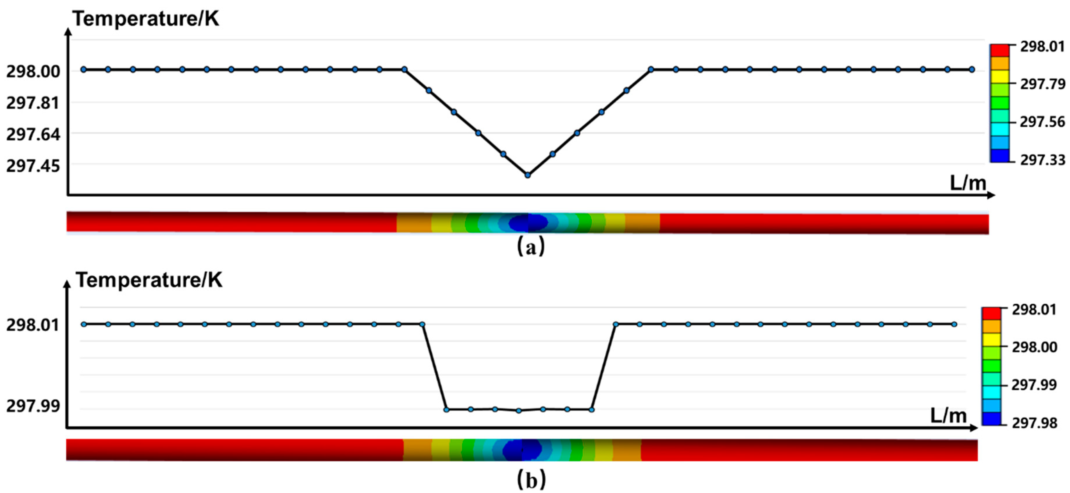 Sensors 23 05430 g010