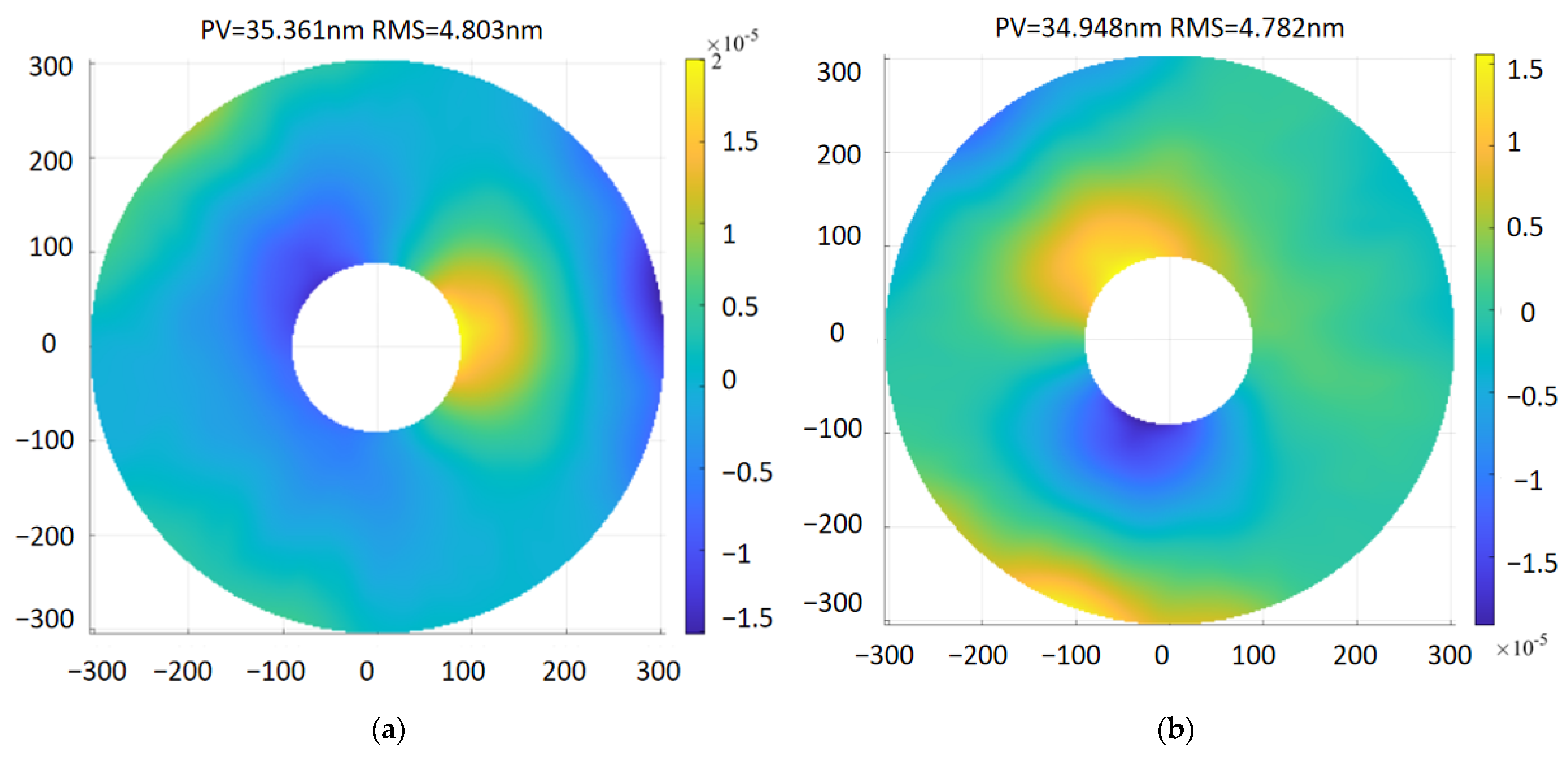 Sensors 23 05441 g008a Sensors 23 05441 g008a