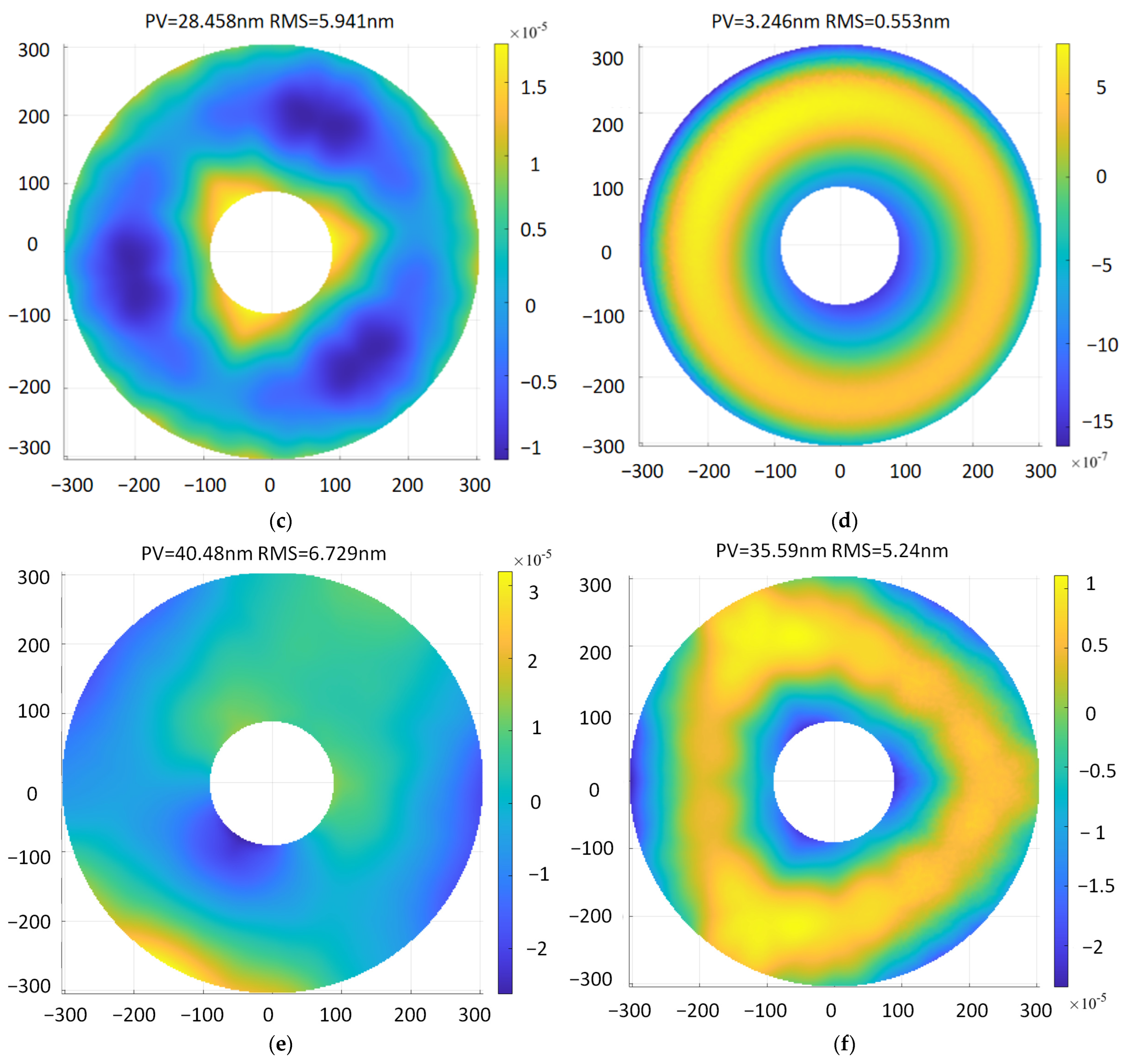 Sensors 23 05441 g008b Sensors 23 05441 g008b