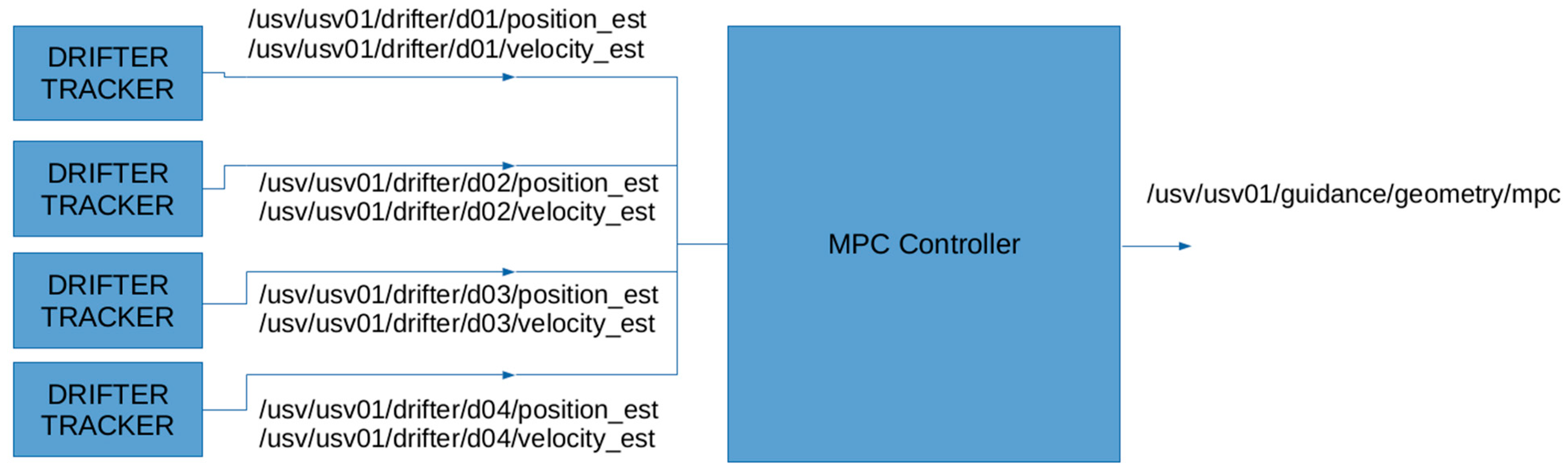 Sensors 23 05467 g003