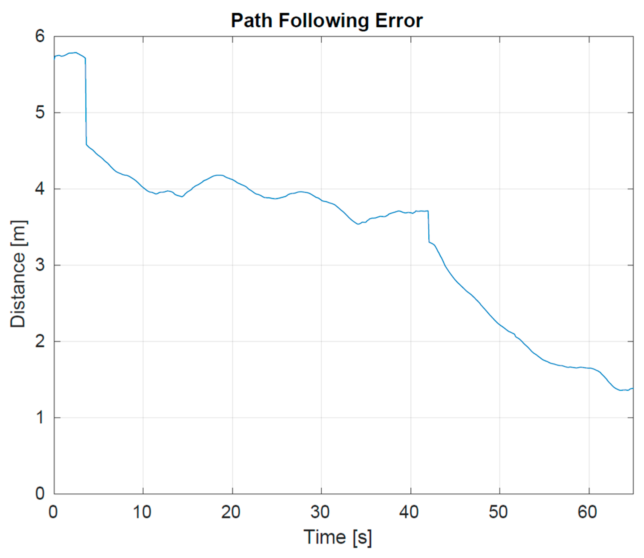 Sensors 23 05467 g006