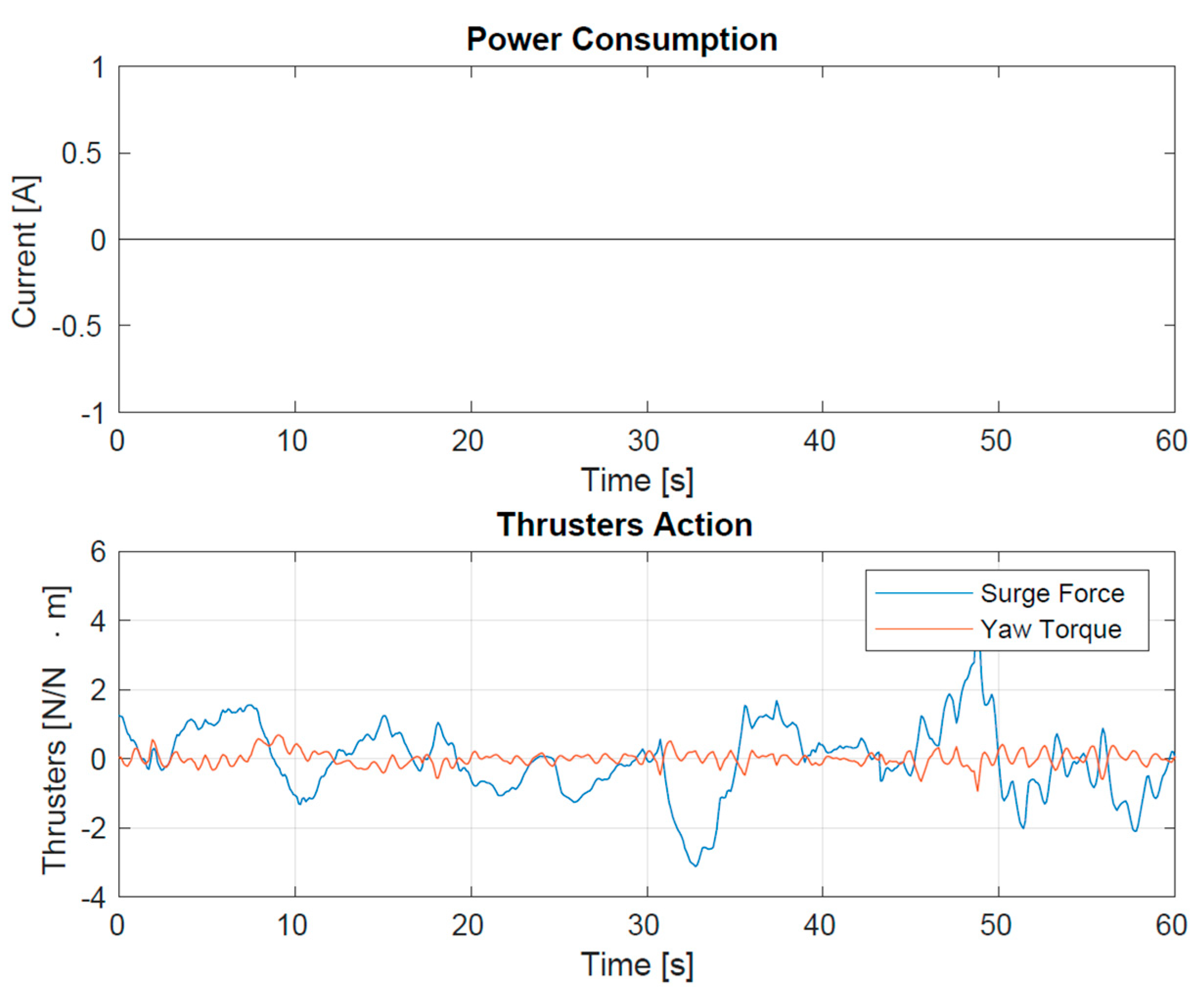 Sensors 23 05467 g010