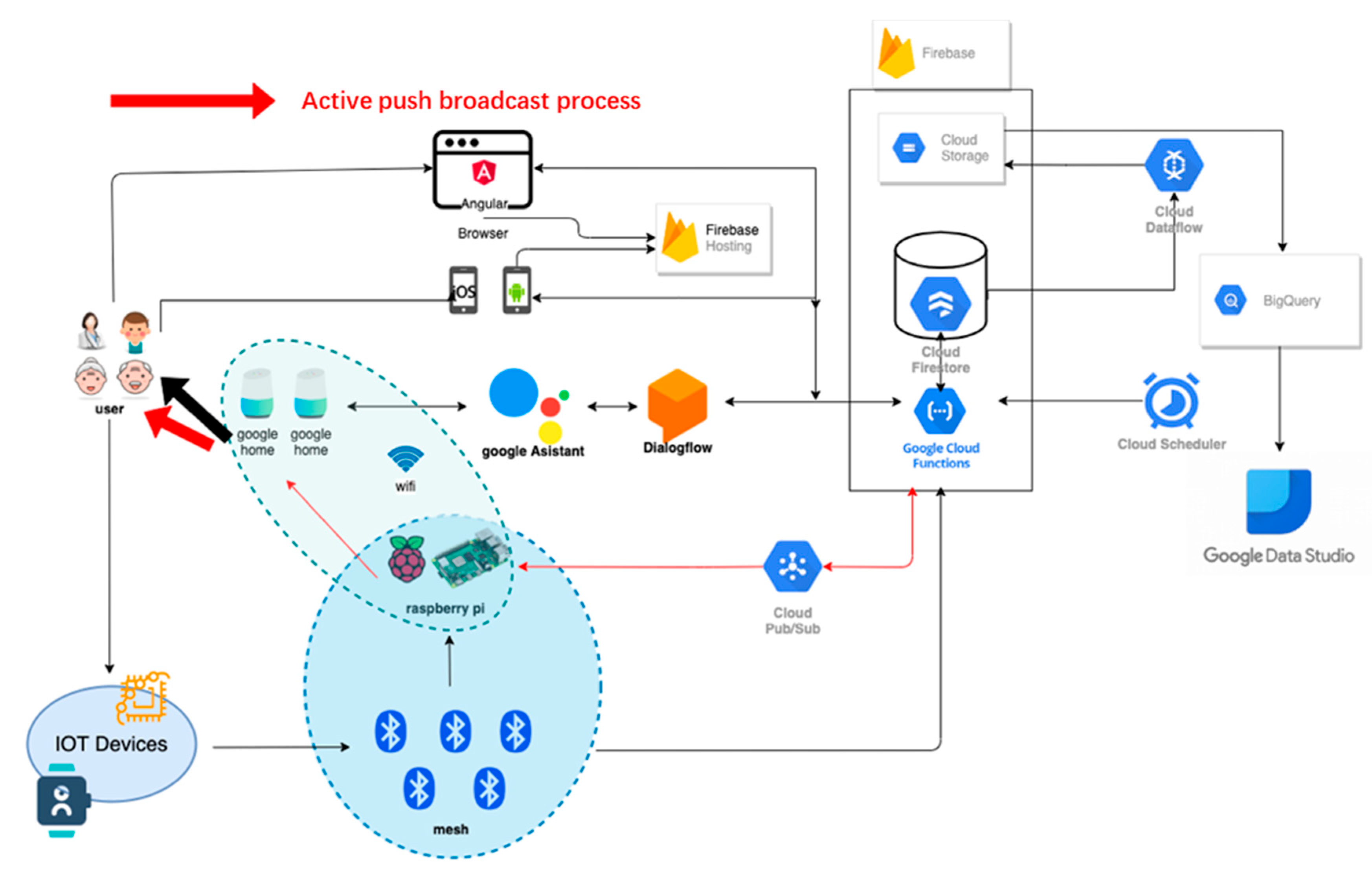 Sensors 23 05472 g003 Sensors 23 05472 g003