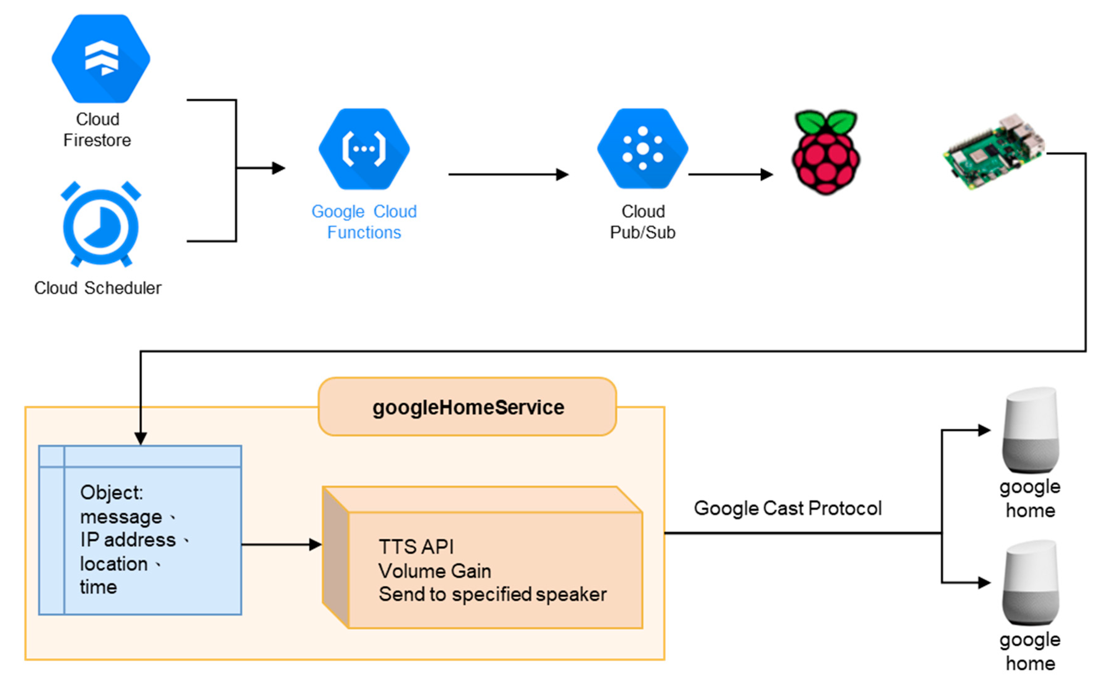 Sensors 23 05472 g004 Sensors 23 05472 g004