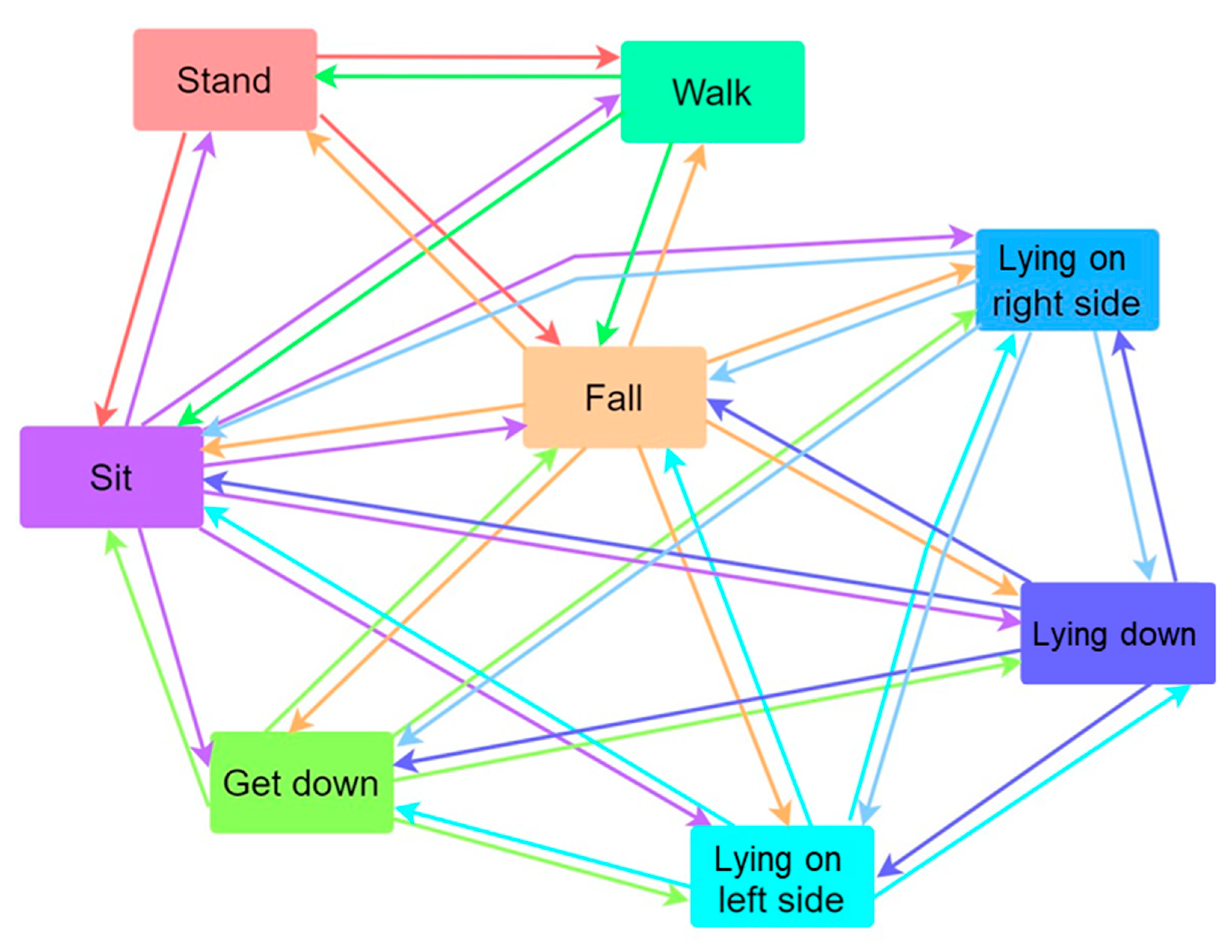 Sensors 23 05472 g005 Sensors 23 05472 g005
