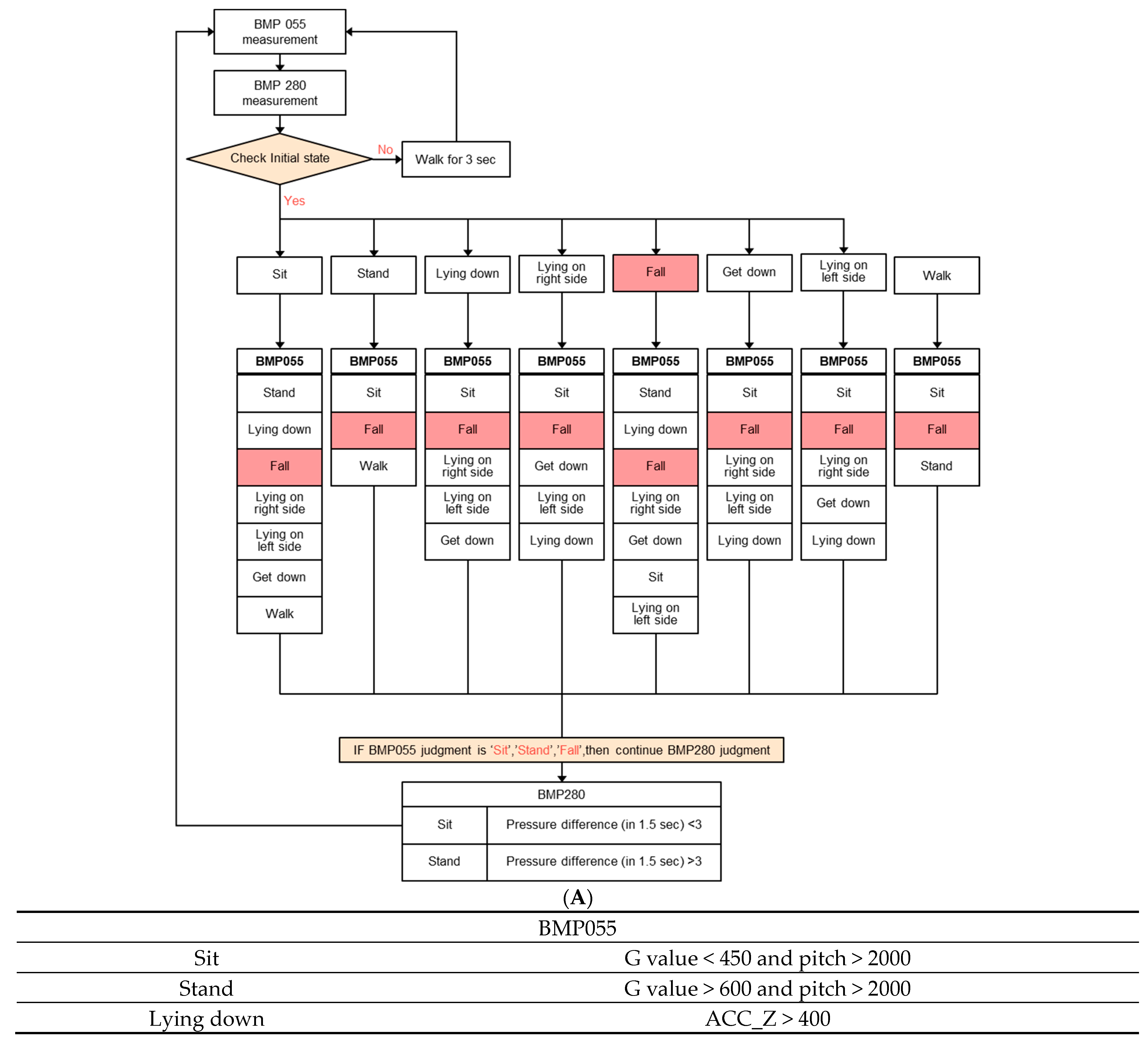 Sensors 23 05472 g006a Sensors 23 05472 g006a
